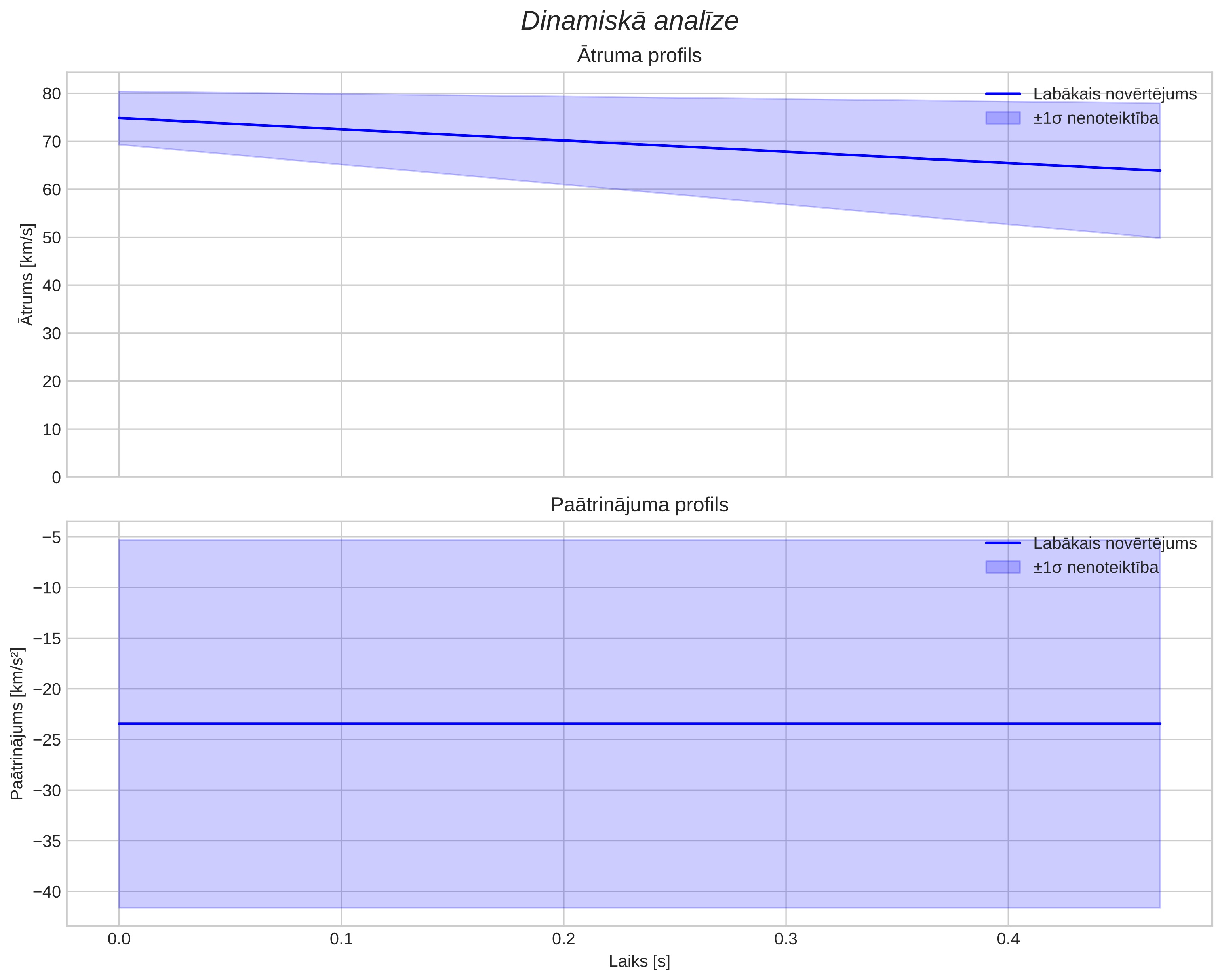 speed & acceleration