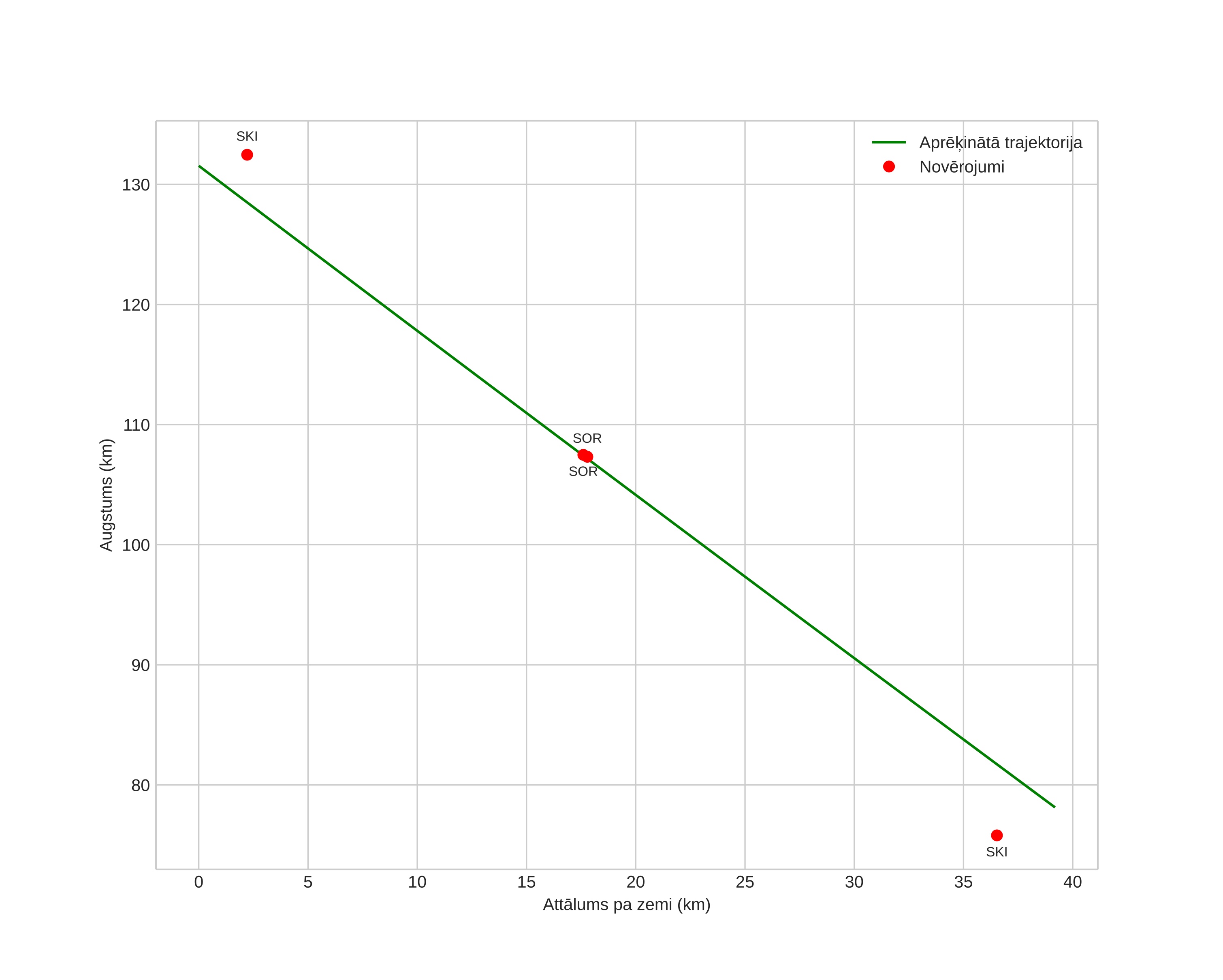 height profile