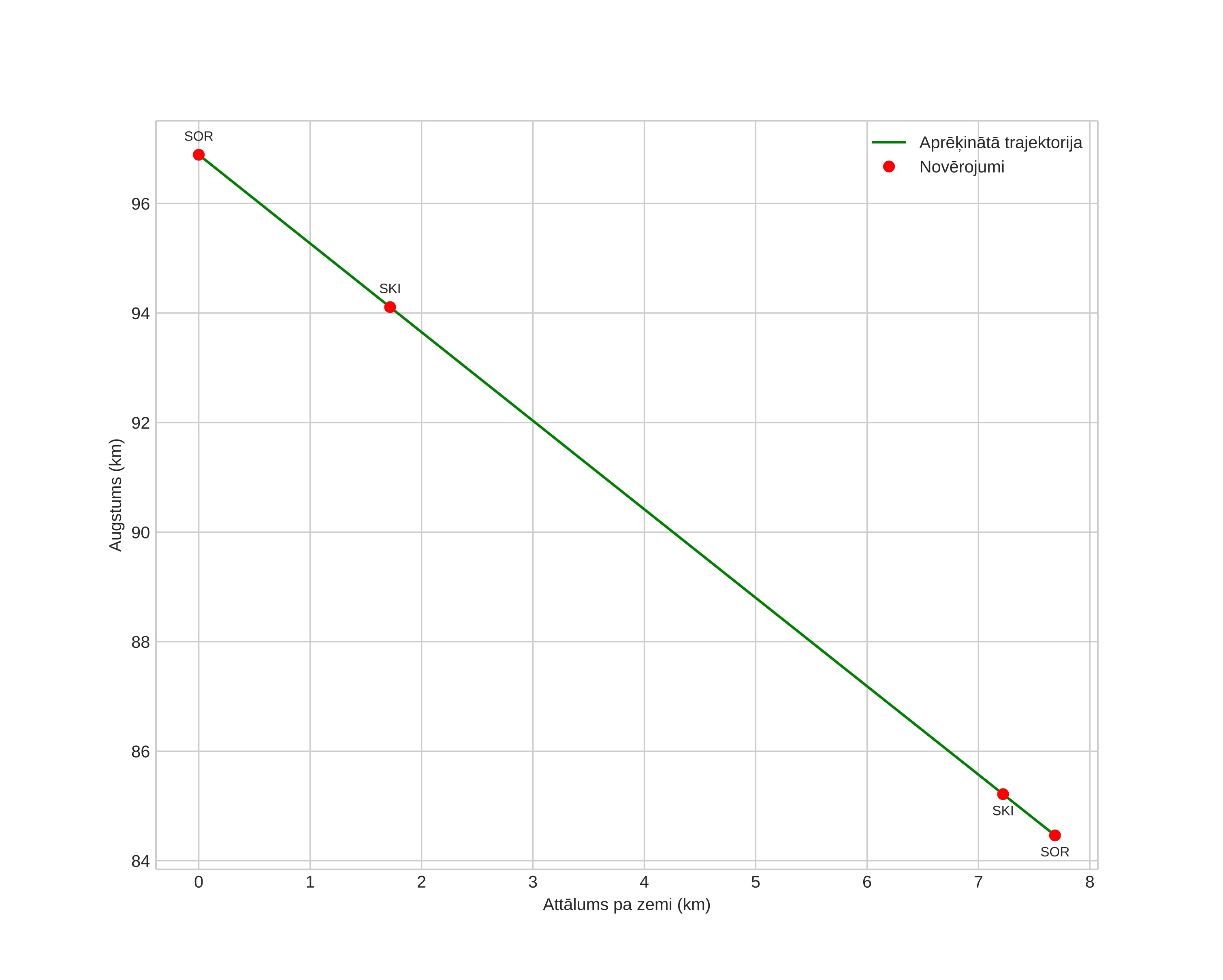 height profile