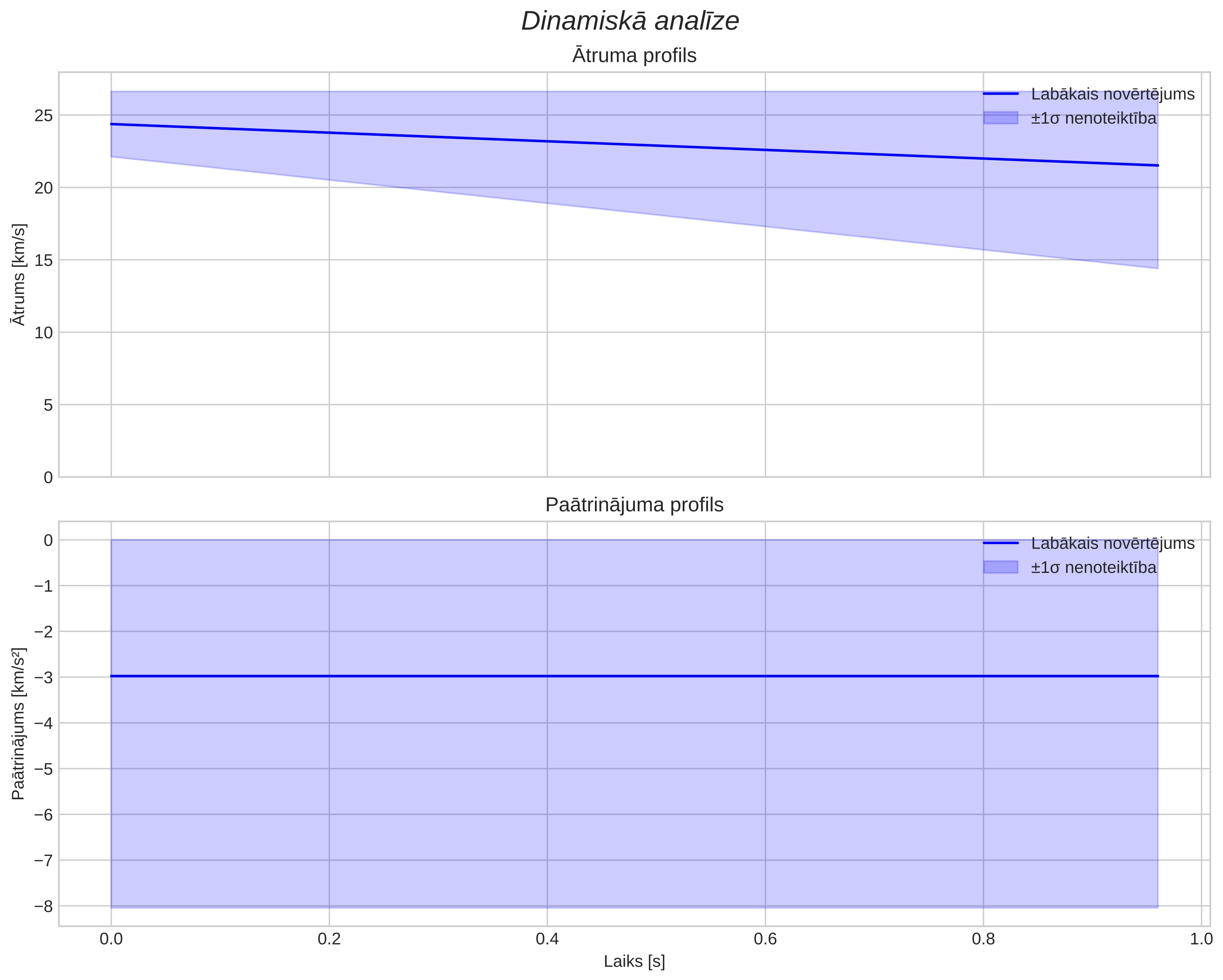 speed & acceleration