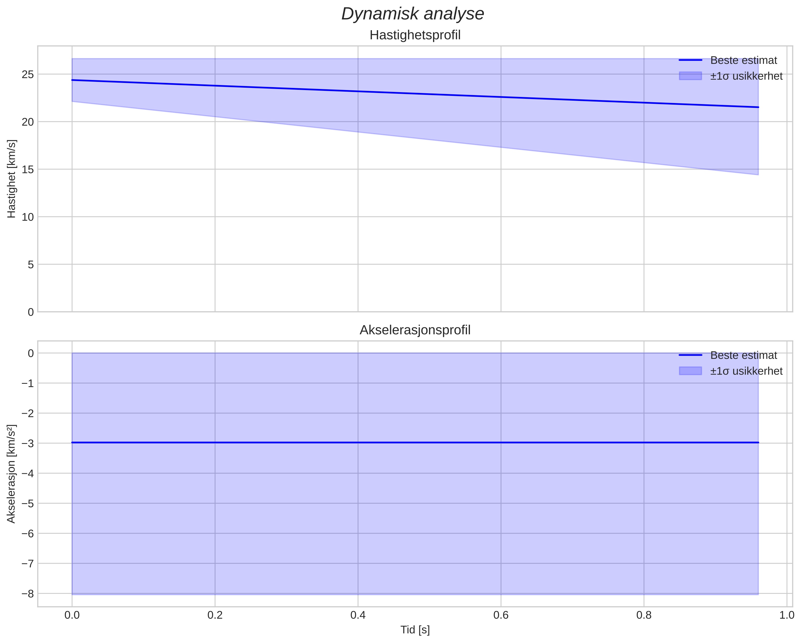 speed & acceleration