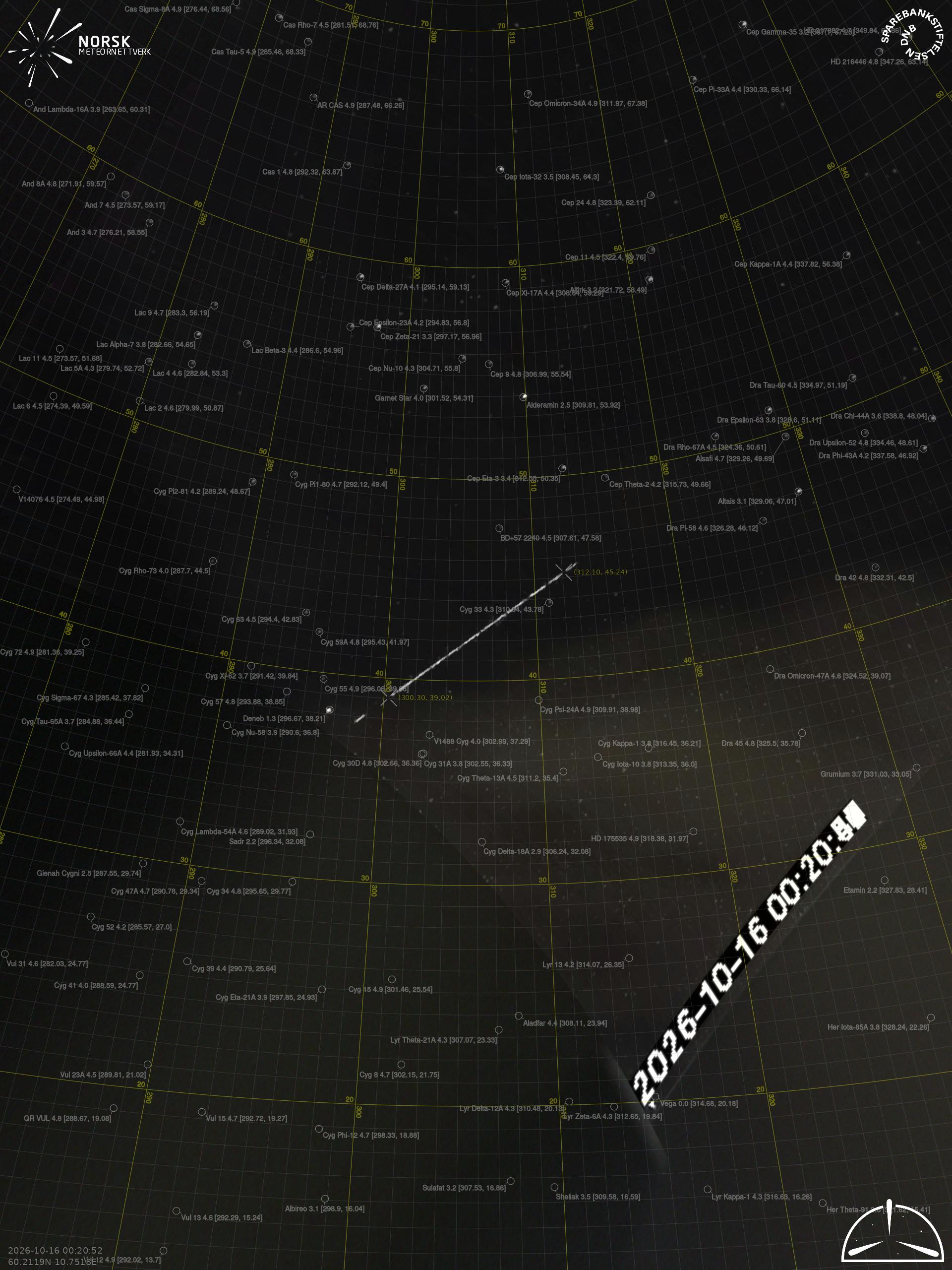Harestua – 6
