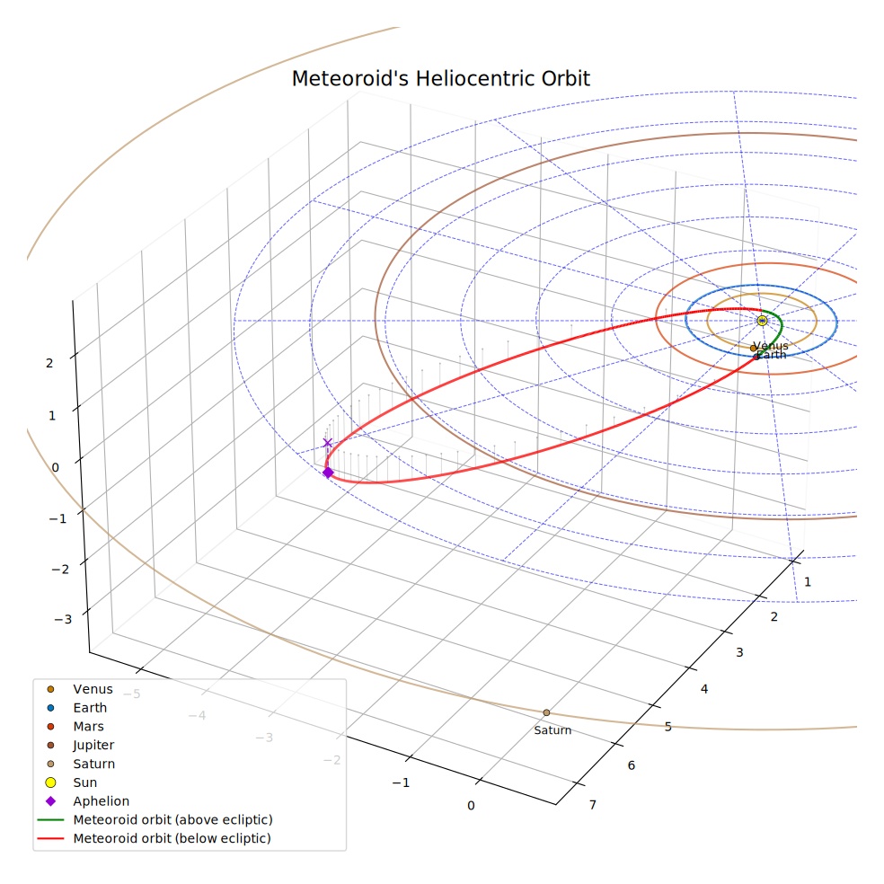 orbit
