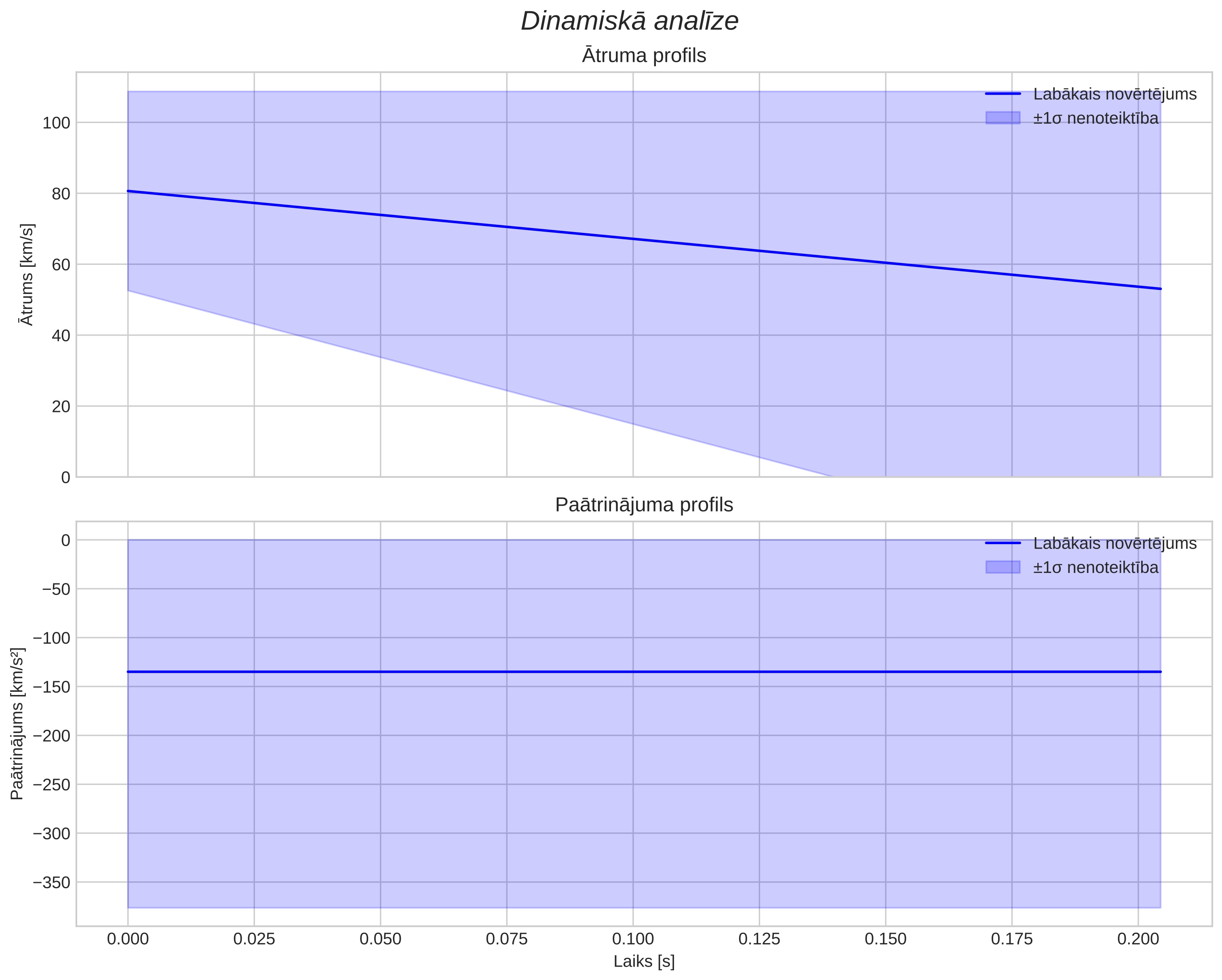 speed & acceleration