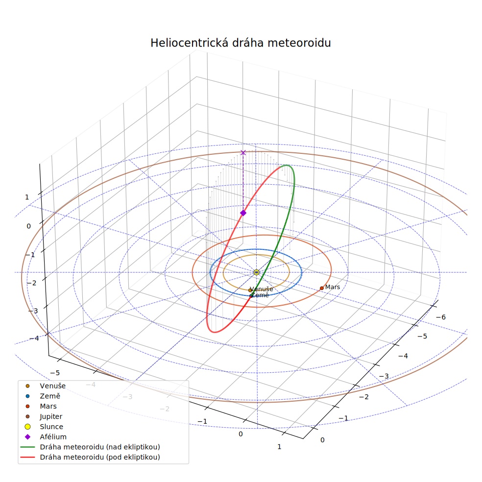 orbit