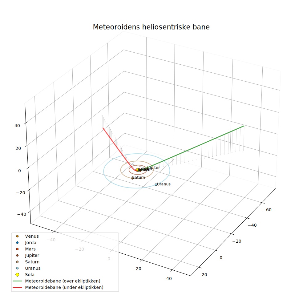 orbit