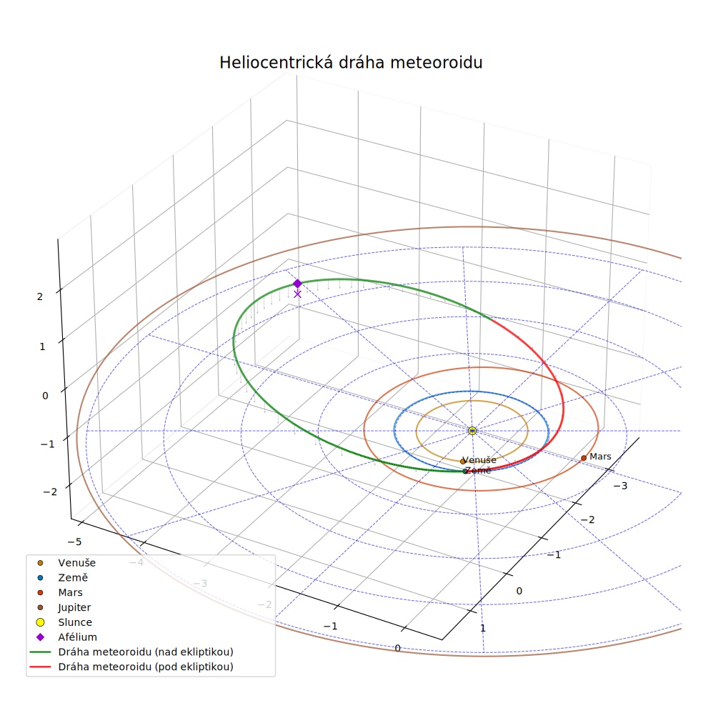 orbit
