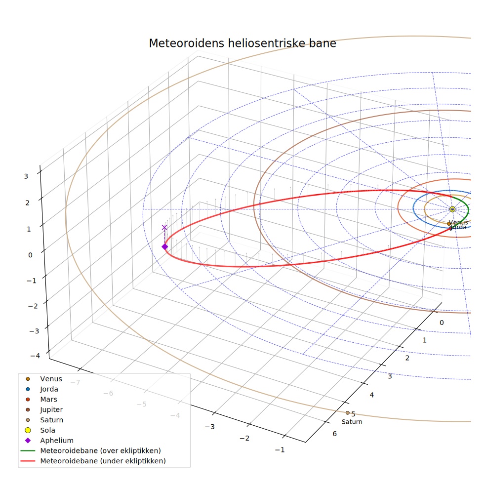 orbit