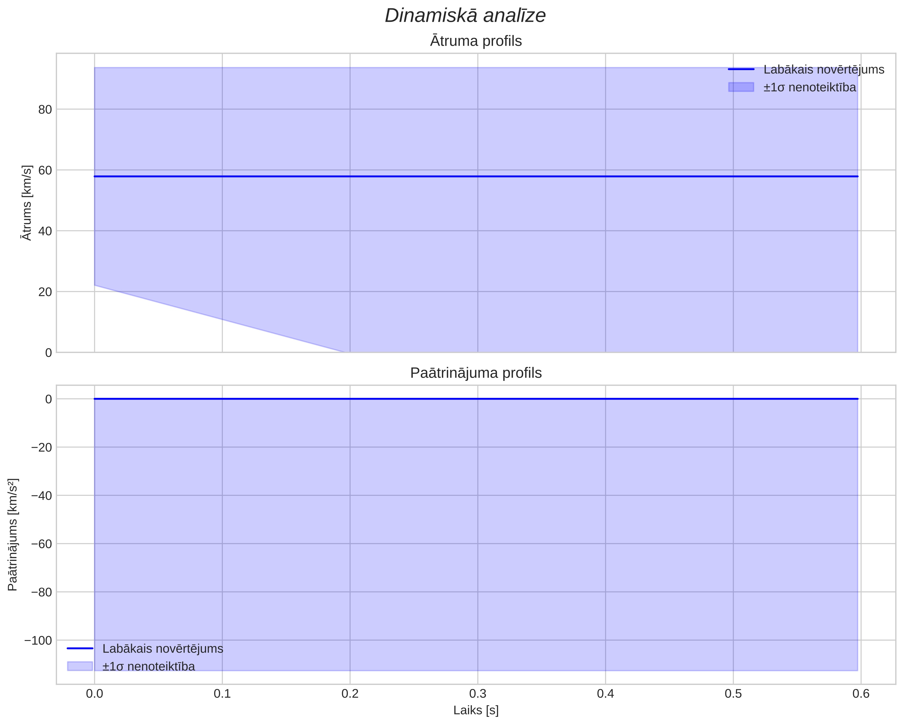 speed & acceleration