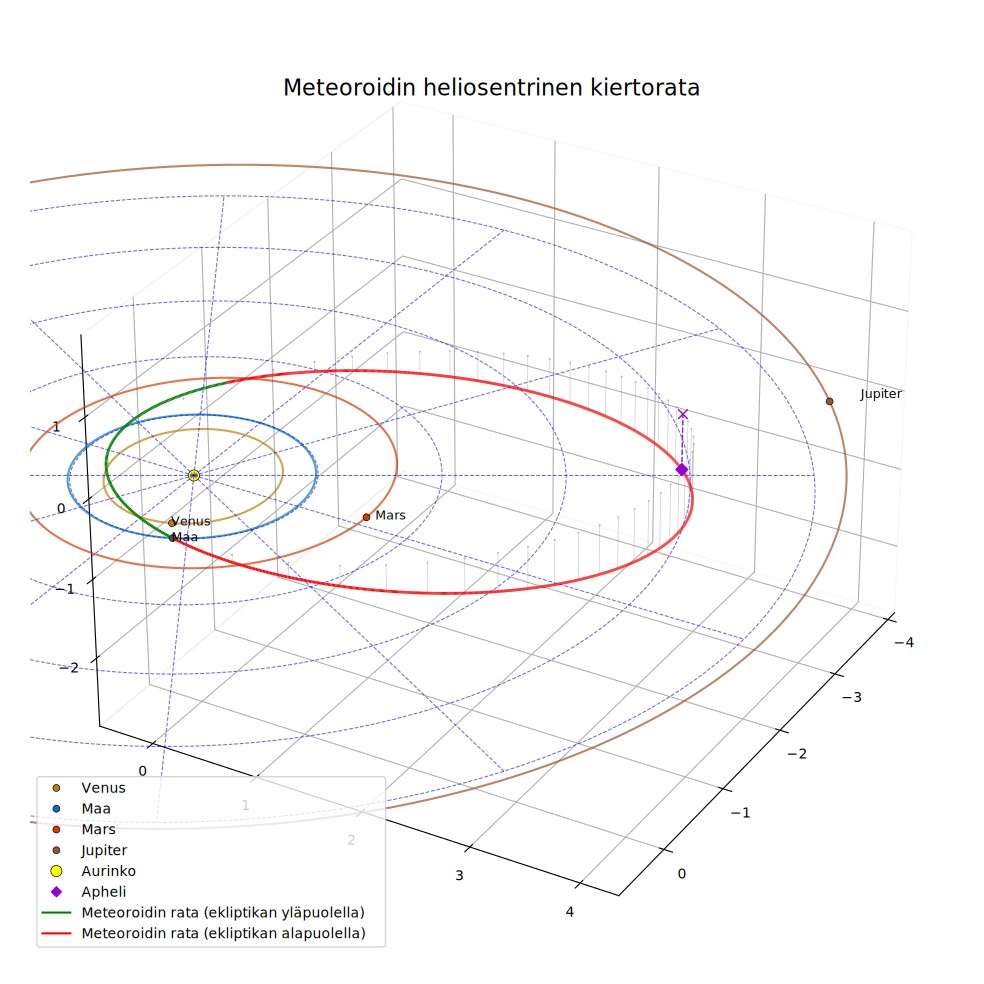 orbit