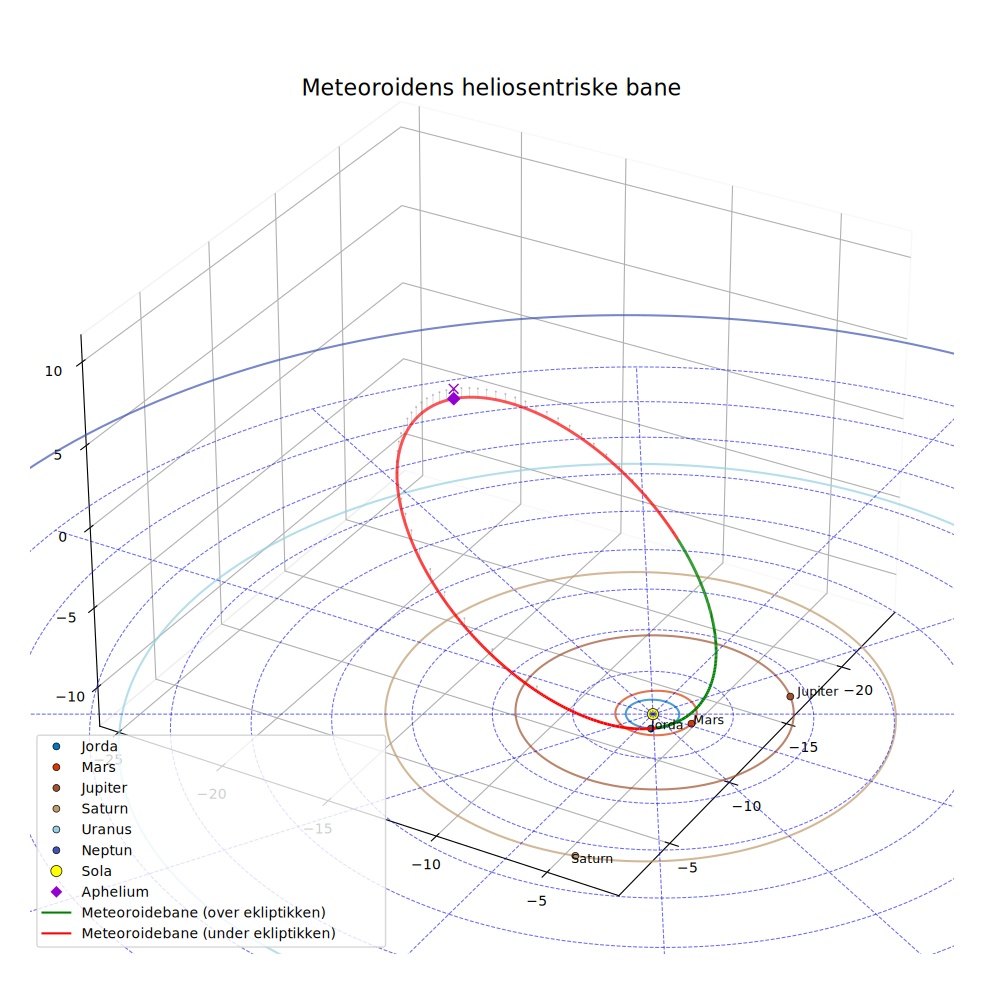 orbit