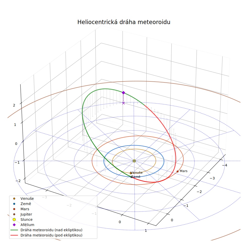 orbit