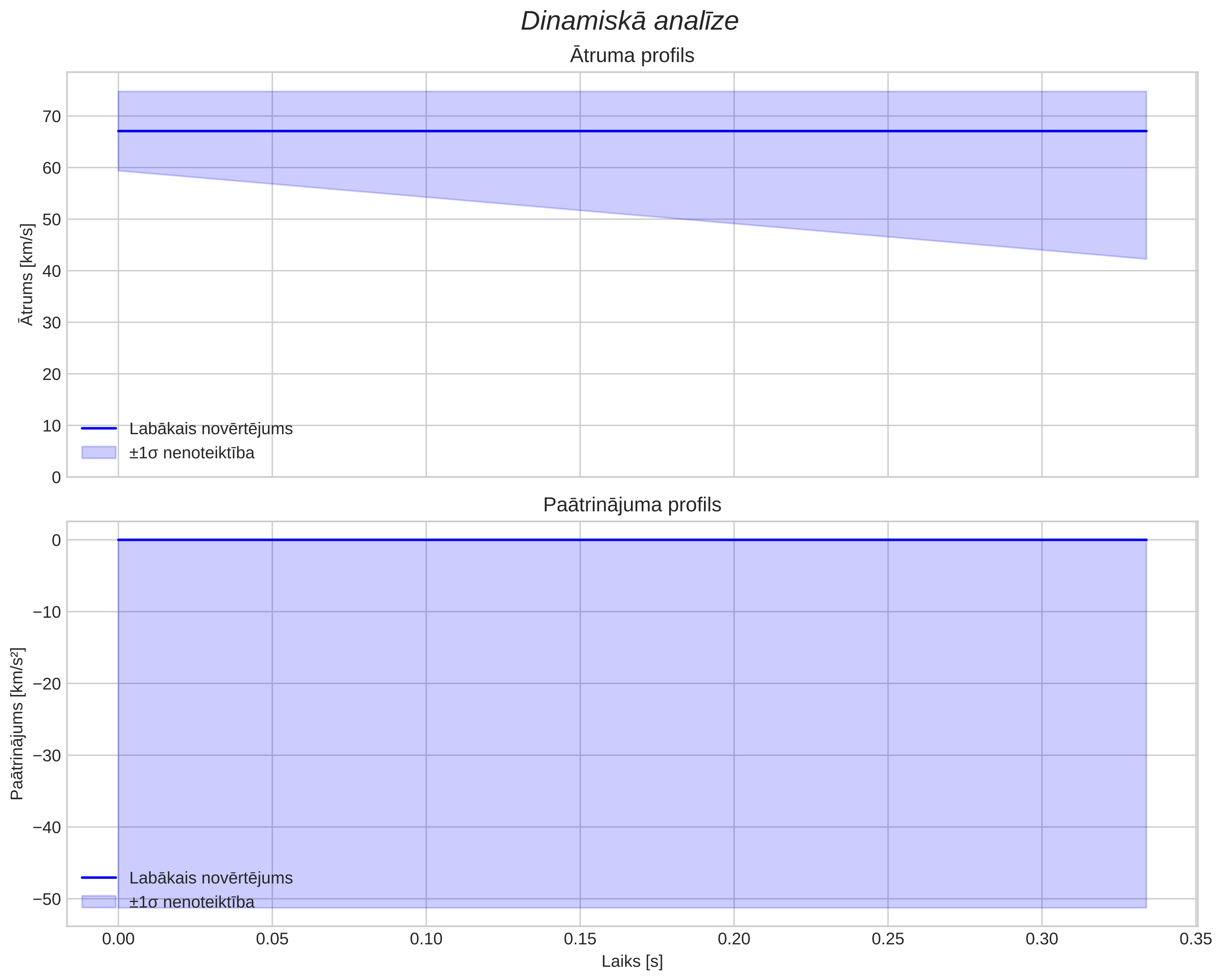 speed & acceleration