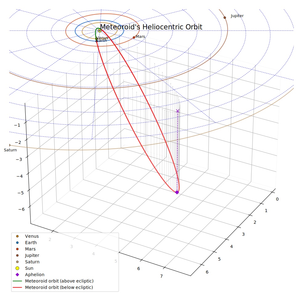 orbit