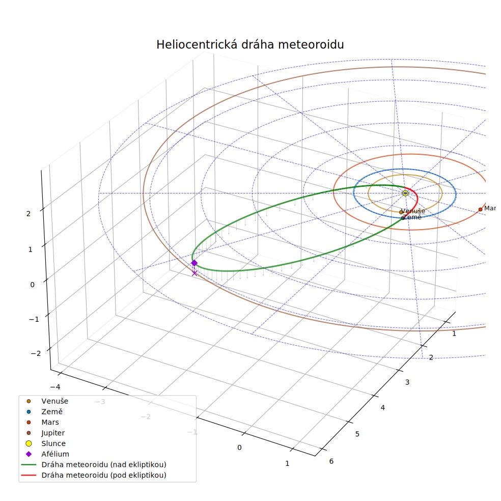 orbit