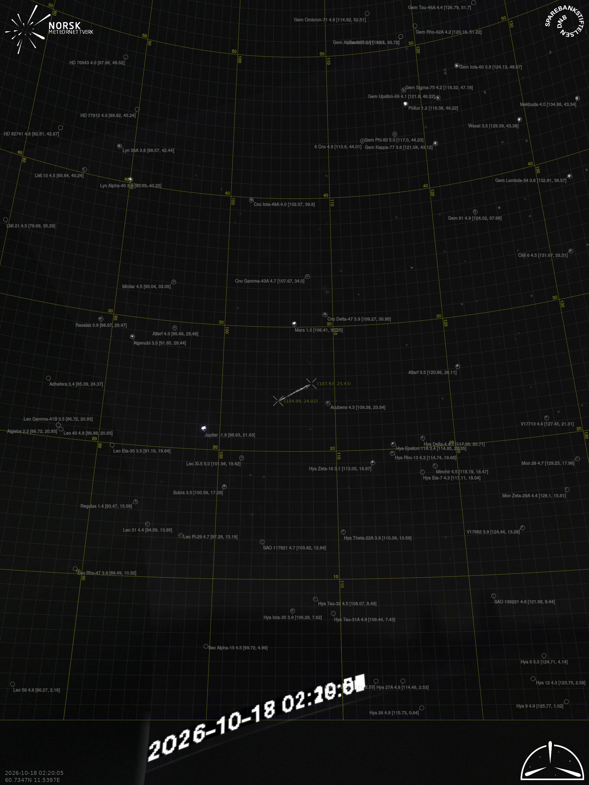 Løten – 3