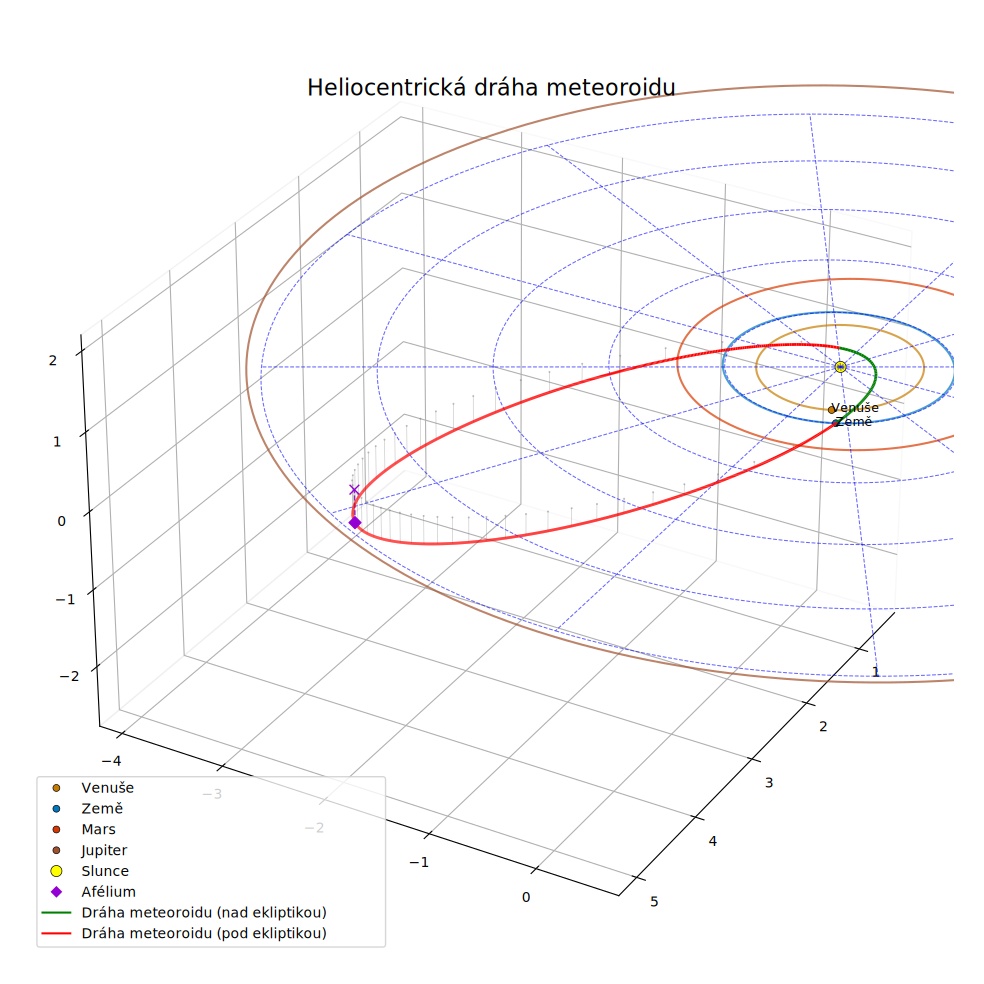 orbit