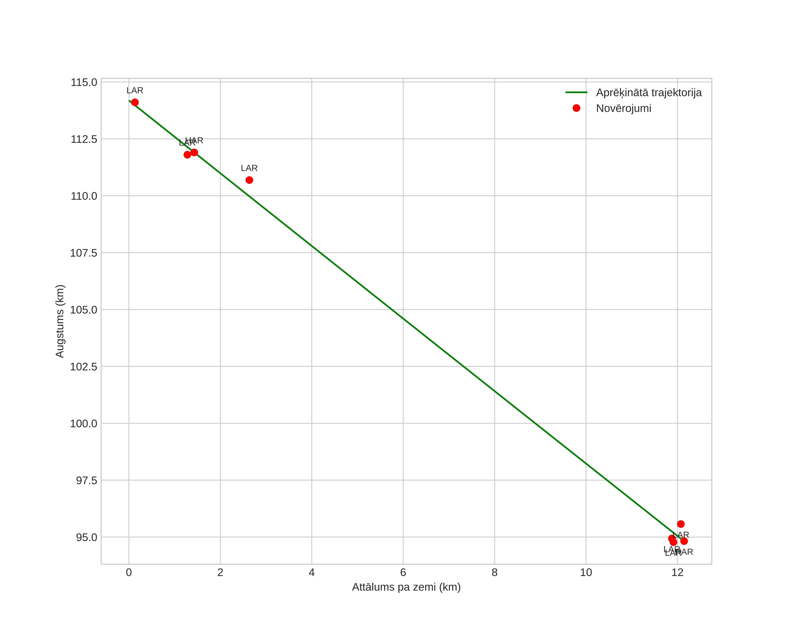 height profile