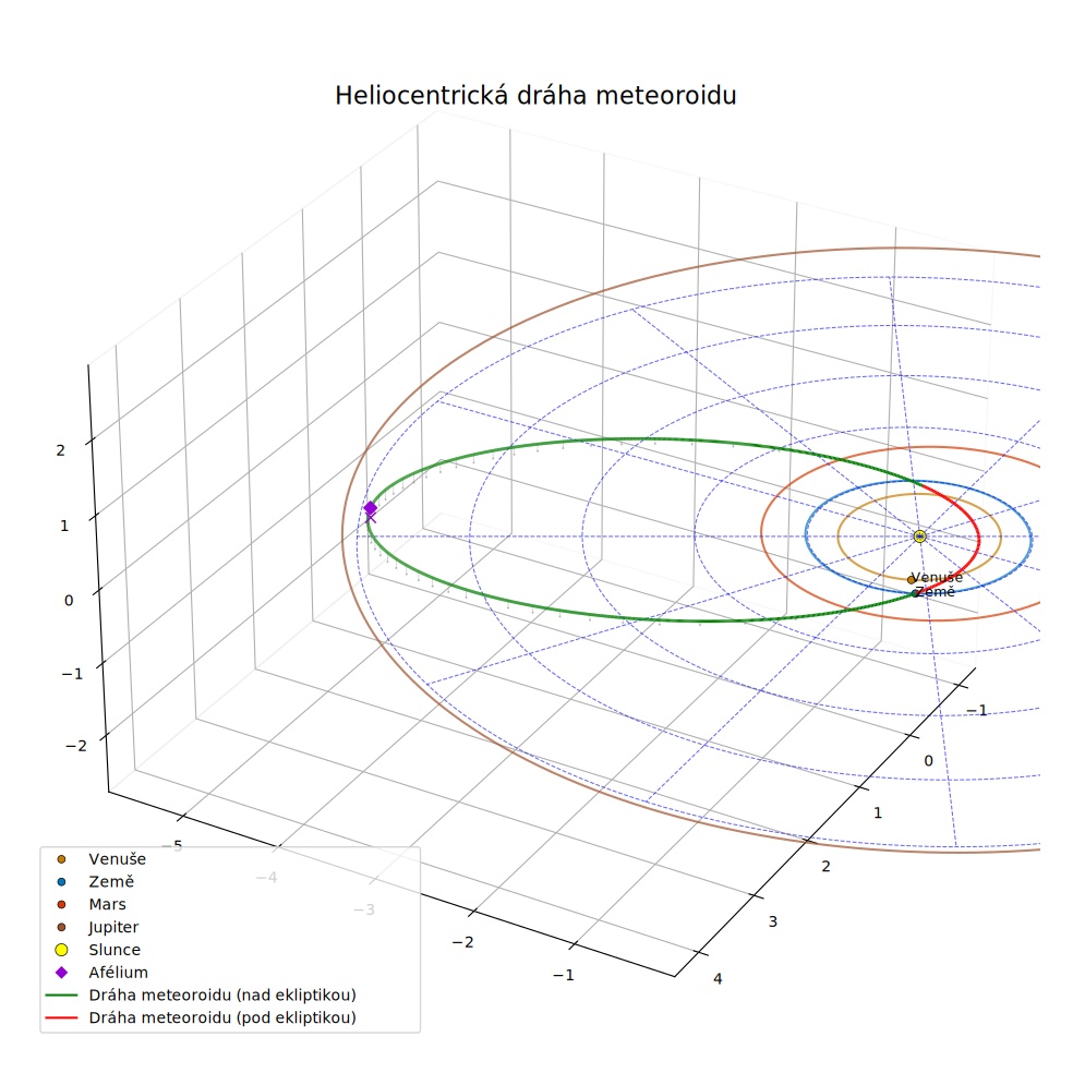 orbit