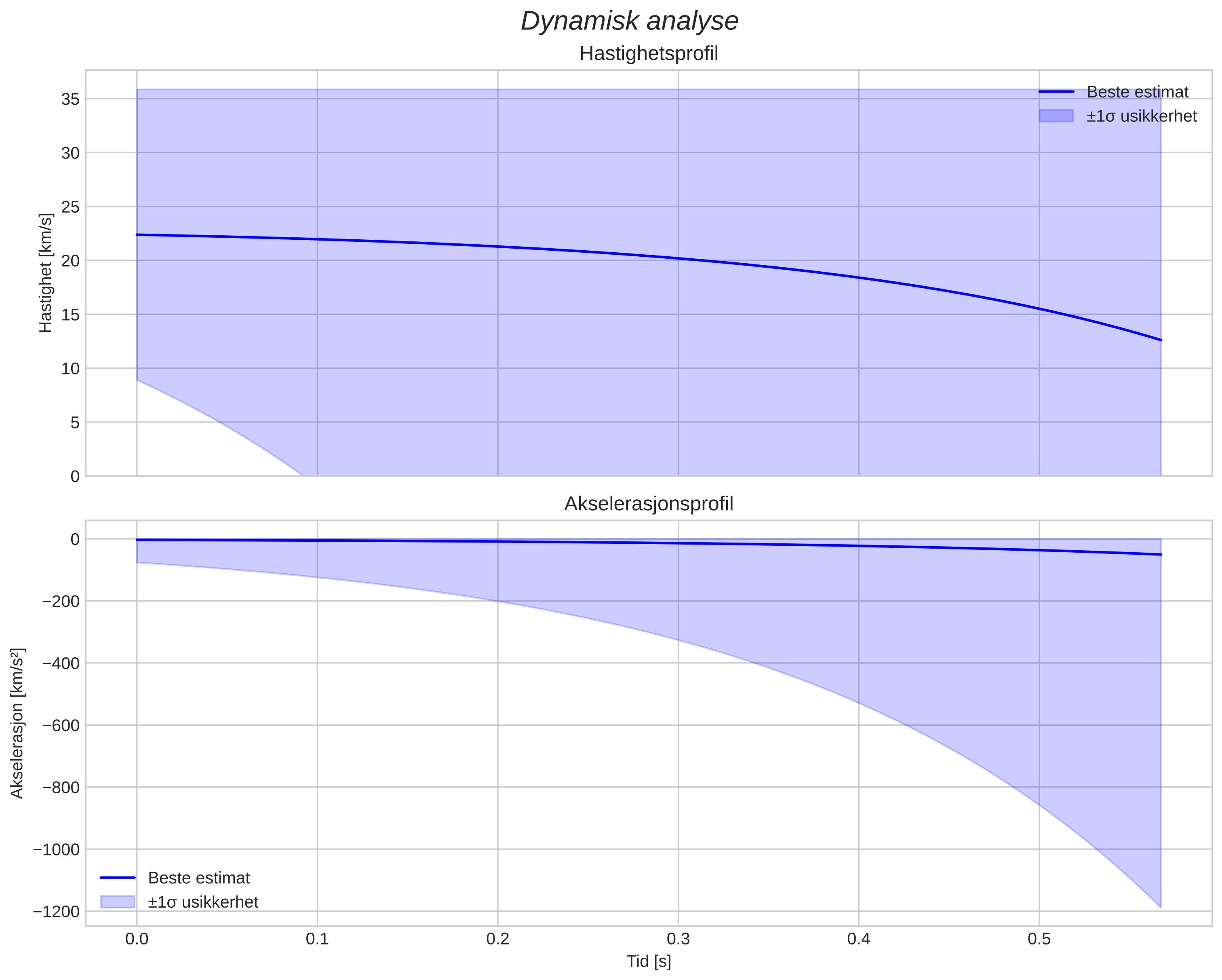 speed & acceleration