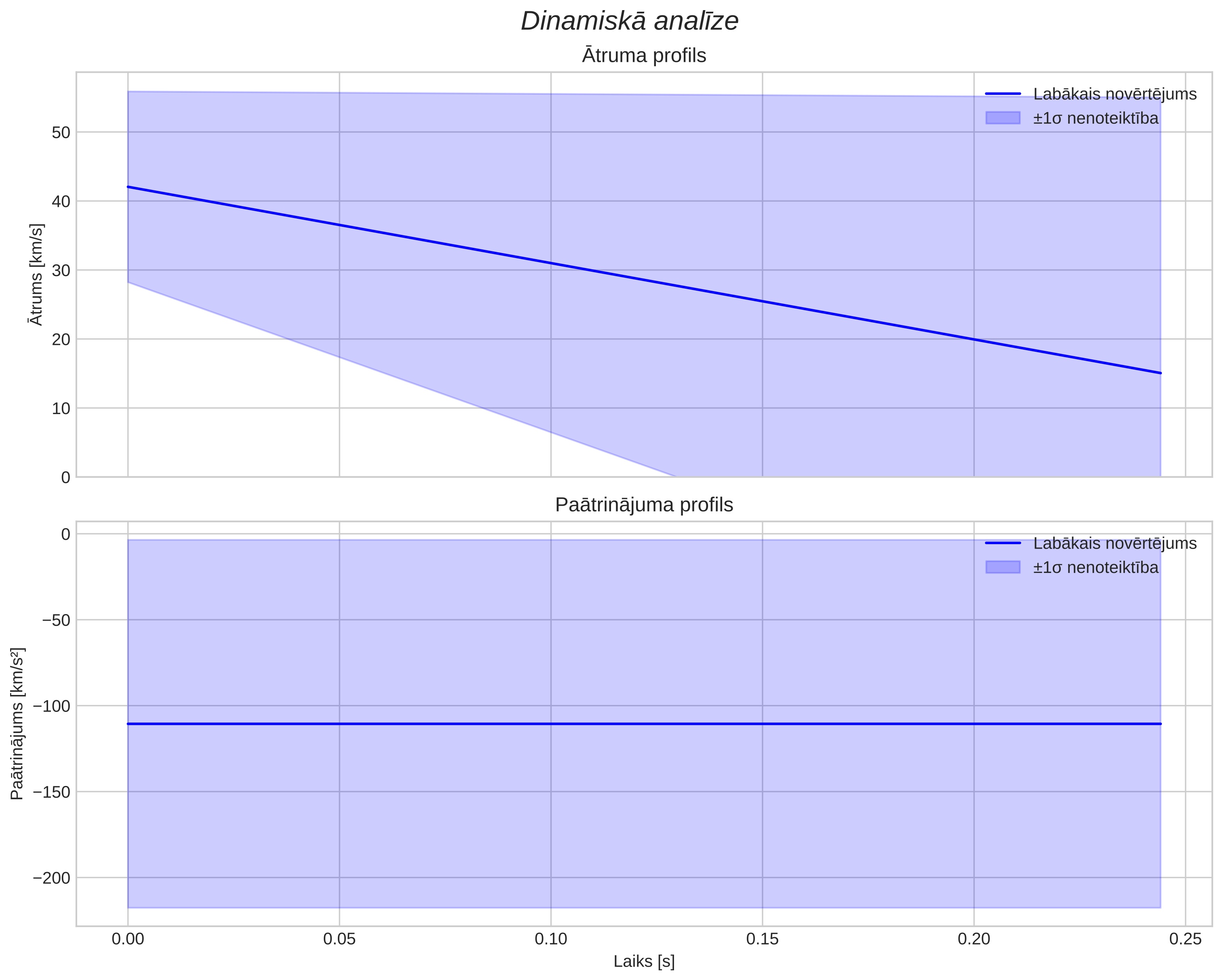 speed & acceleration