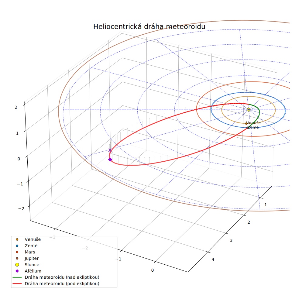 orbit