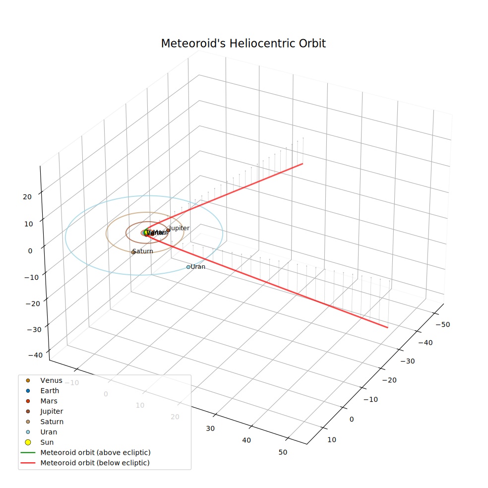 orbit