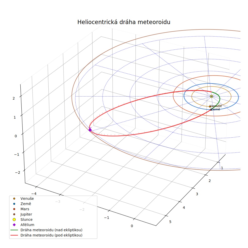 orbit
