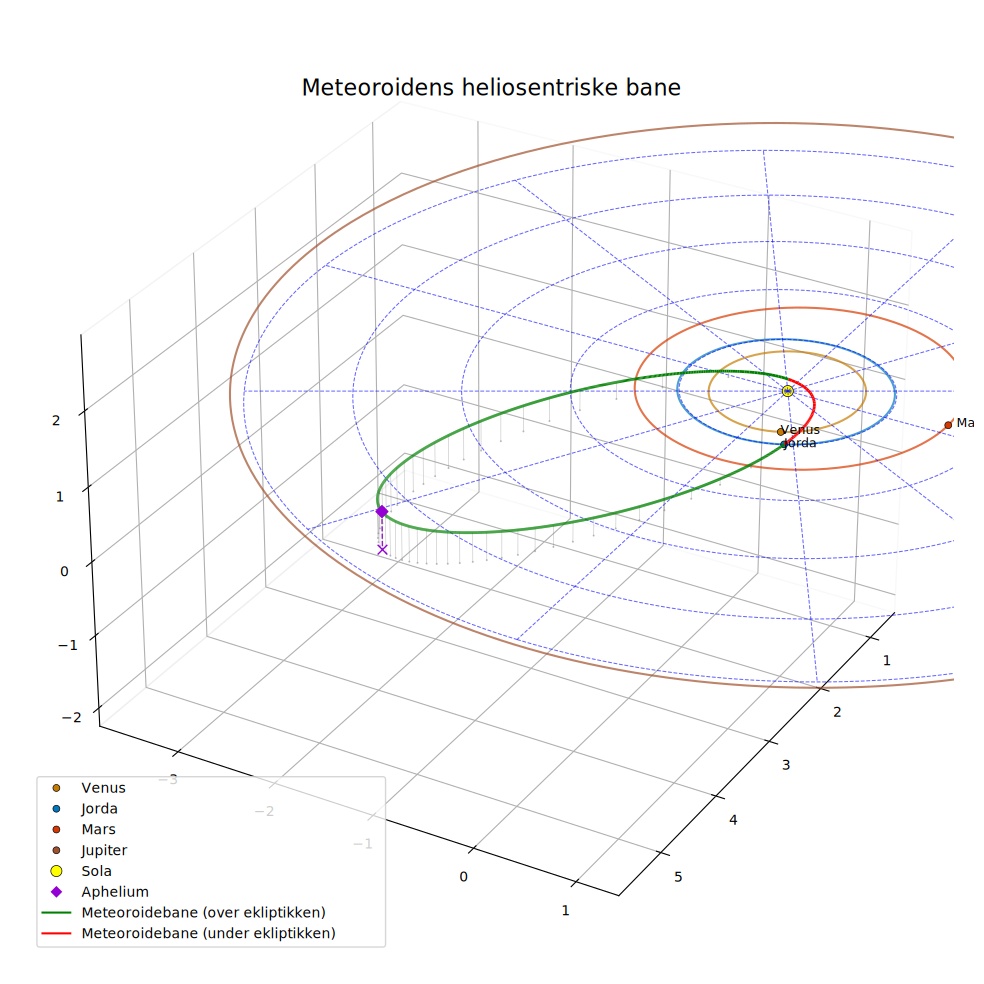 orbit