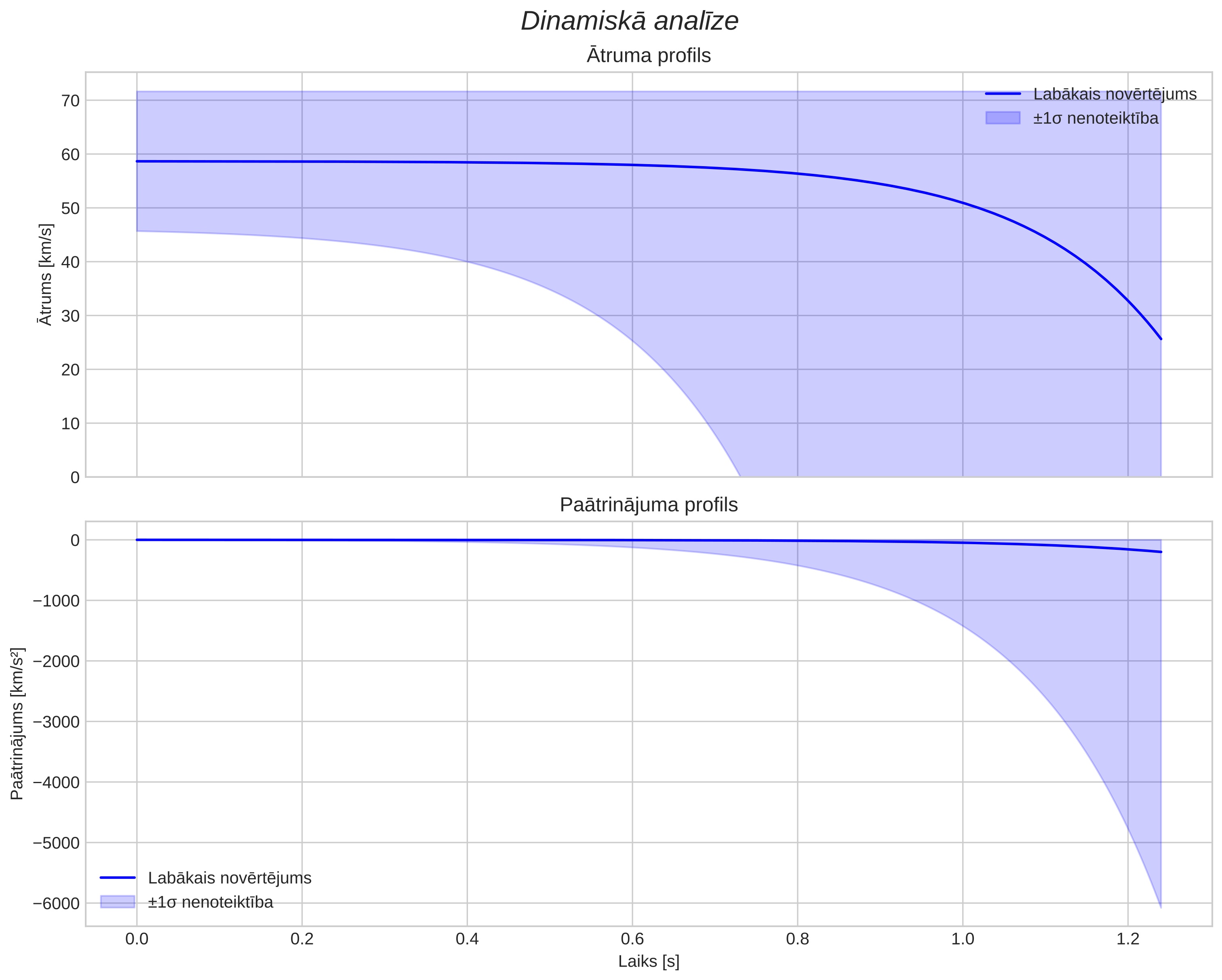speed & acceleration
