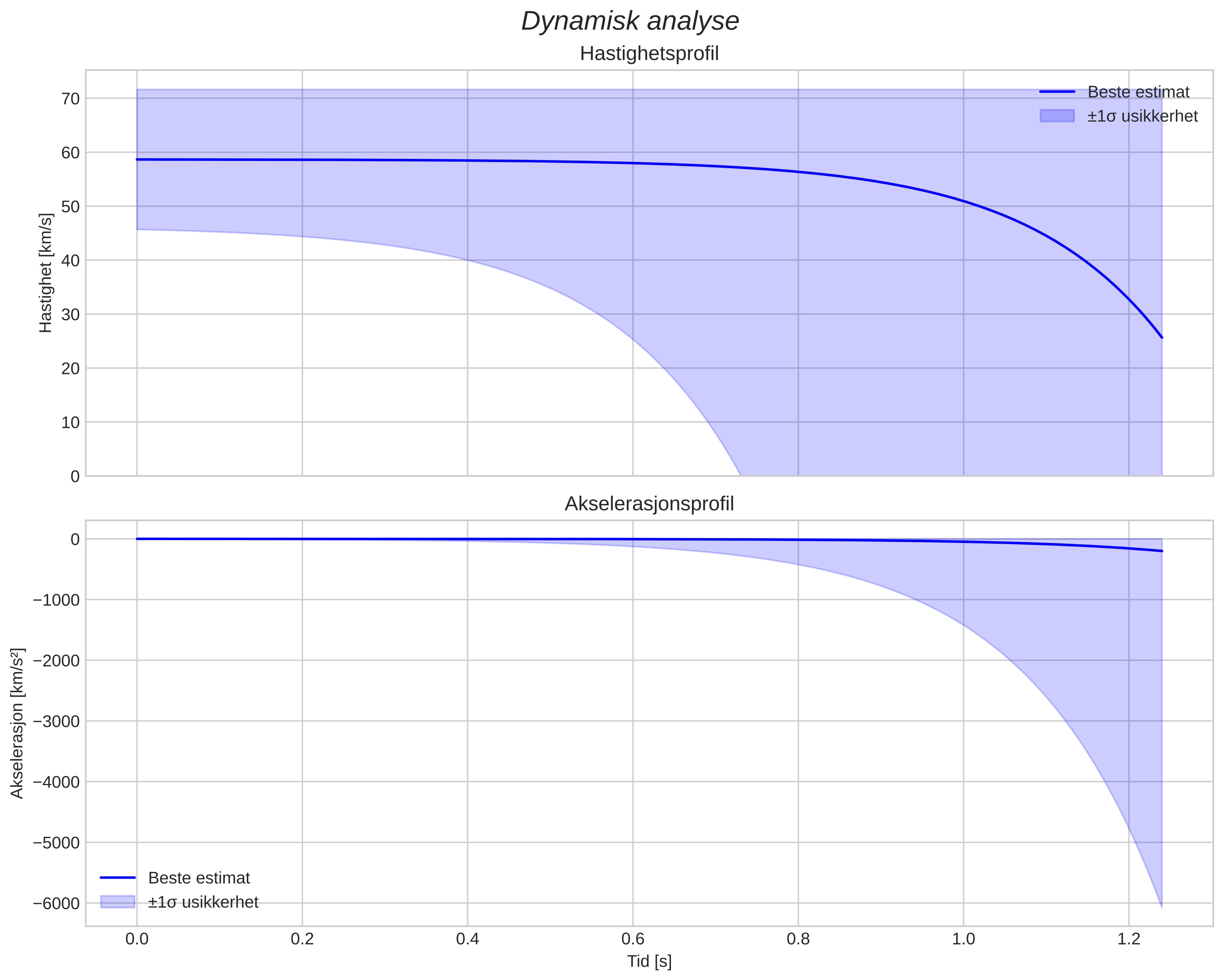 speed & acceleration
