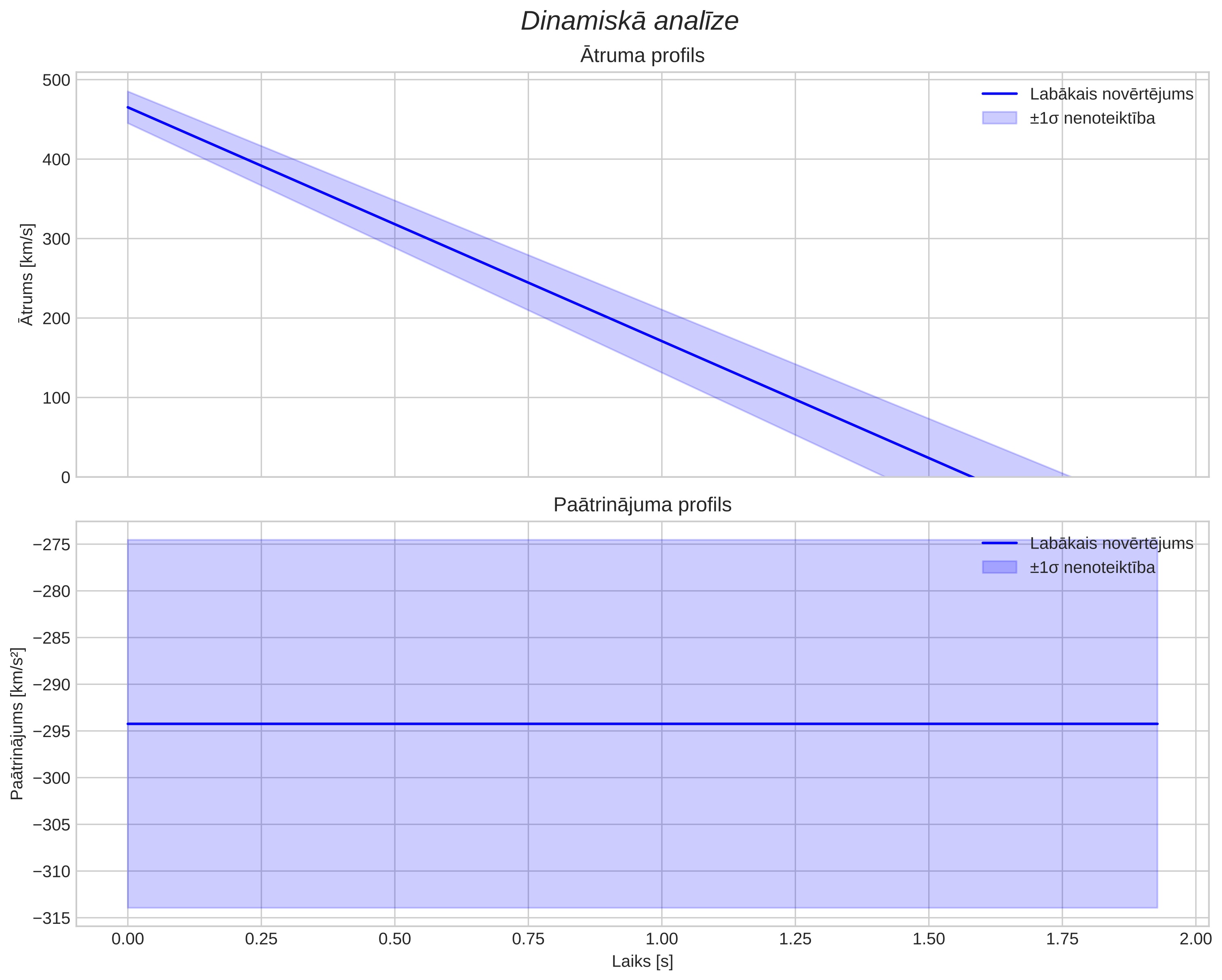 speed & acceleration