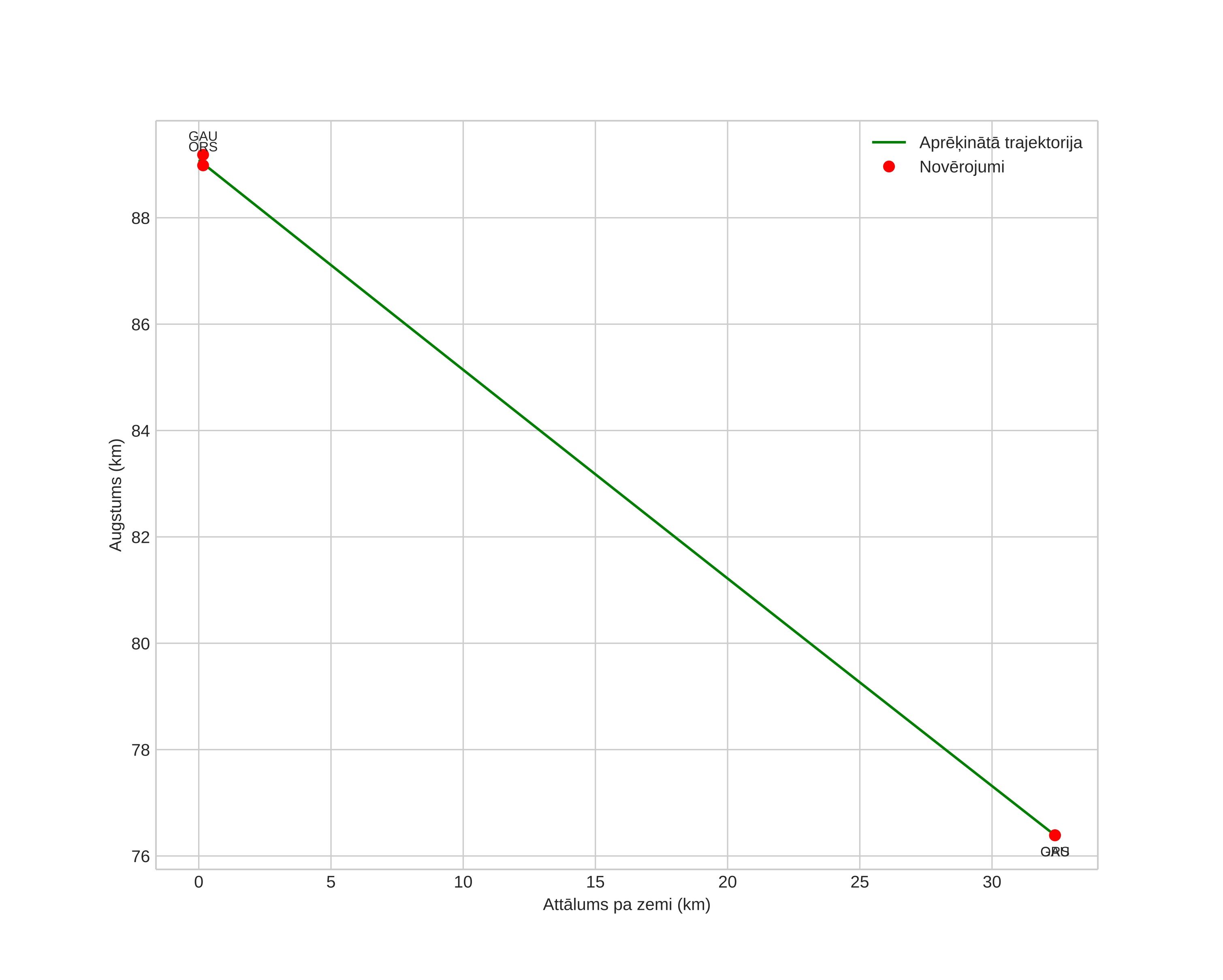 height profile