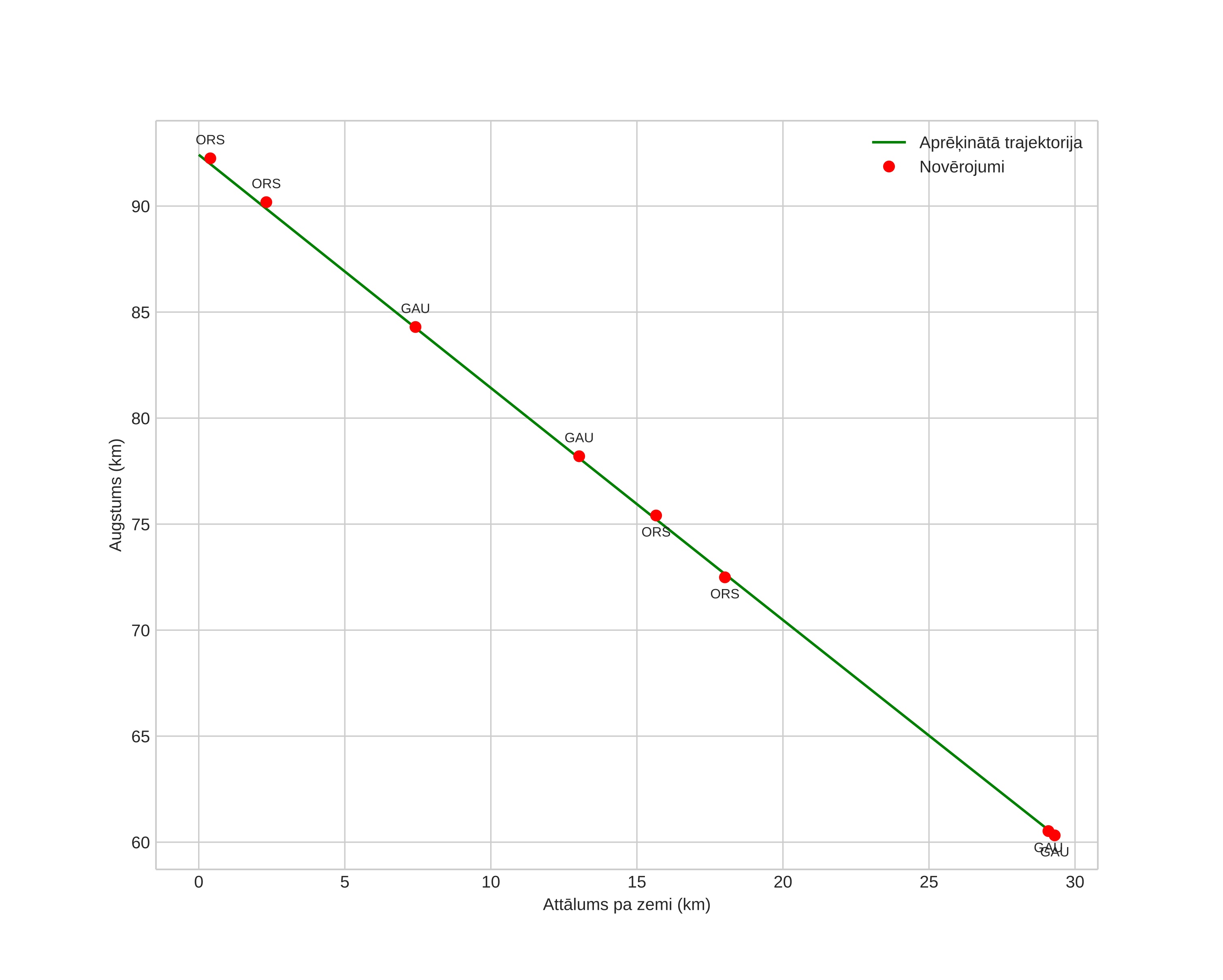 height profile