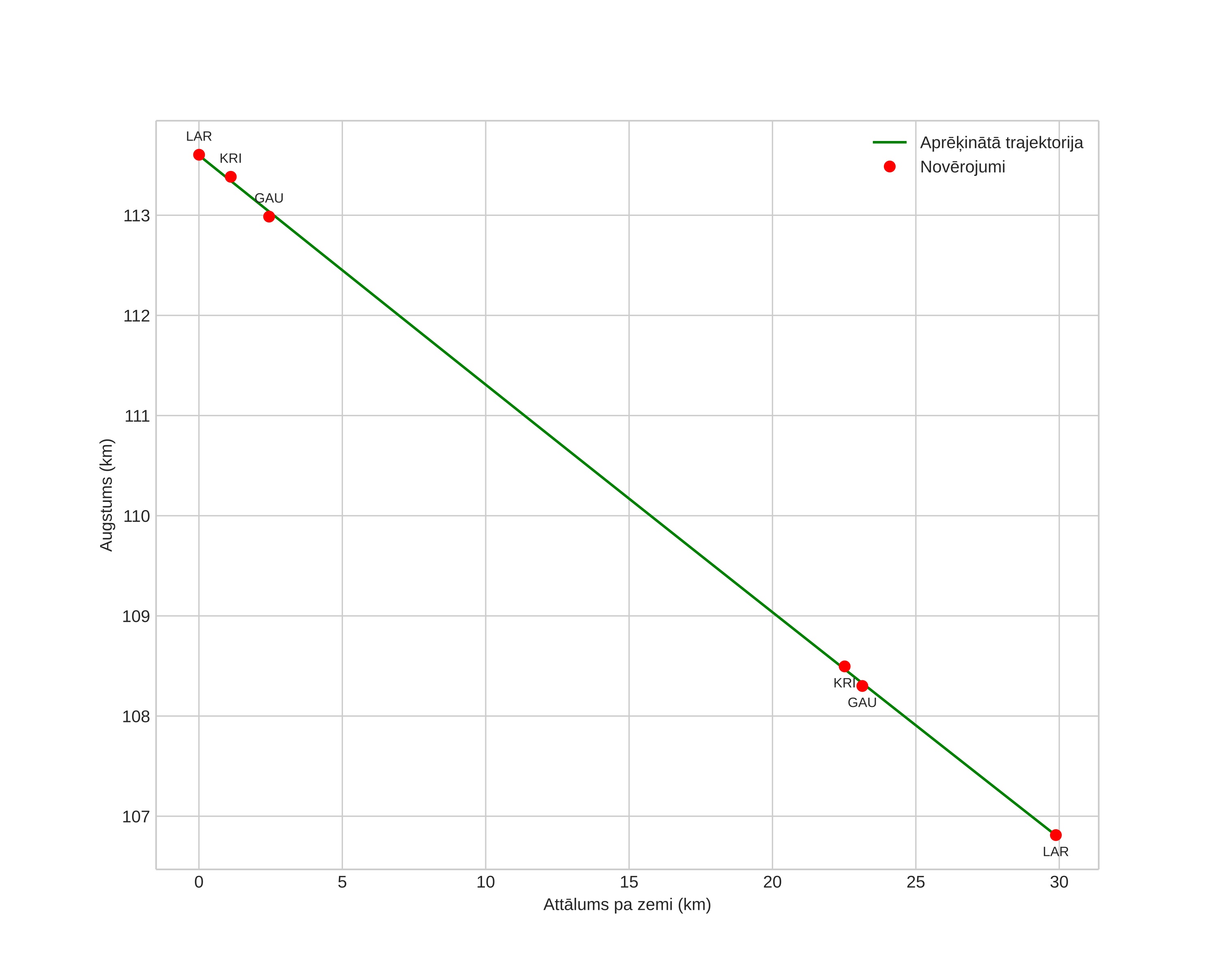 height profile