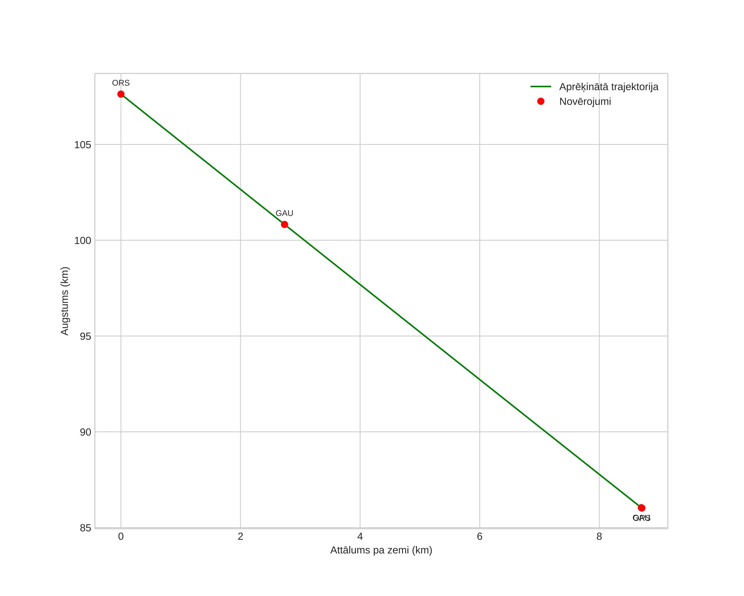 height profile