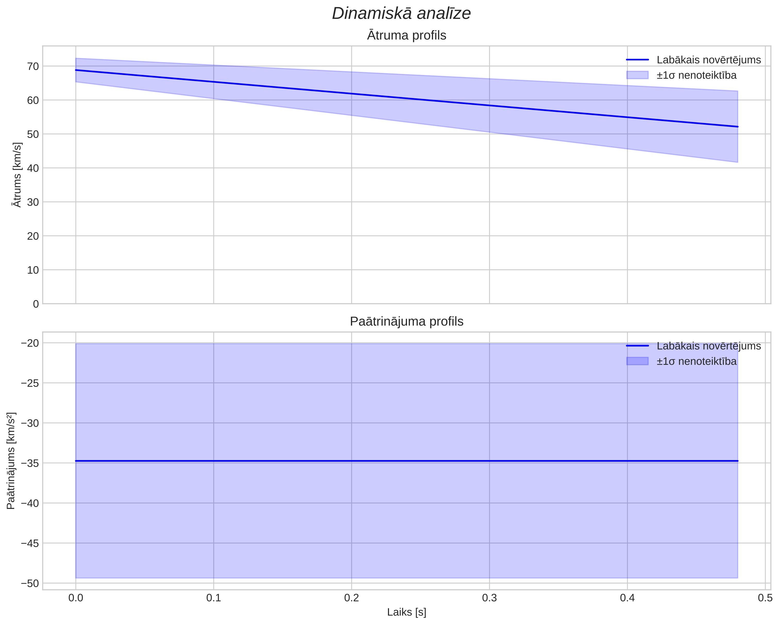 speed & acceleration