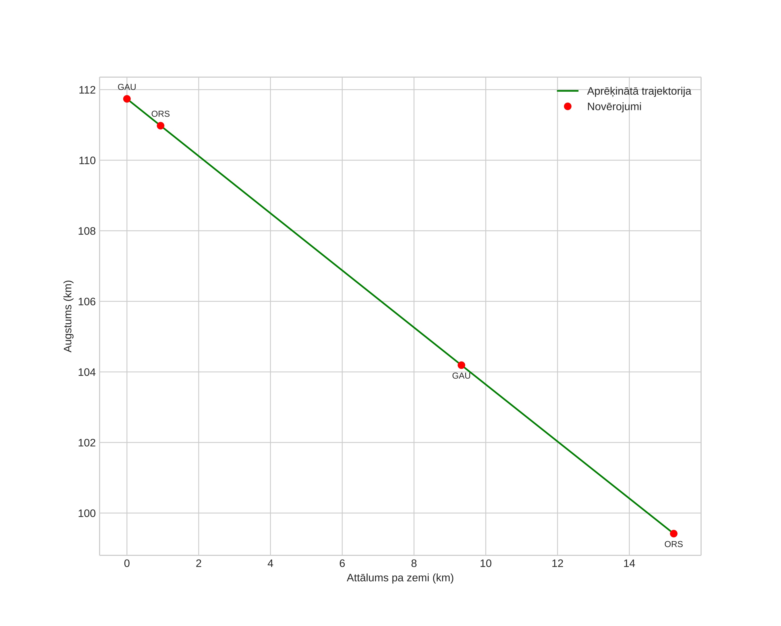 height profile