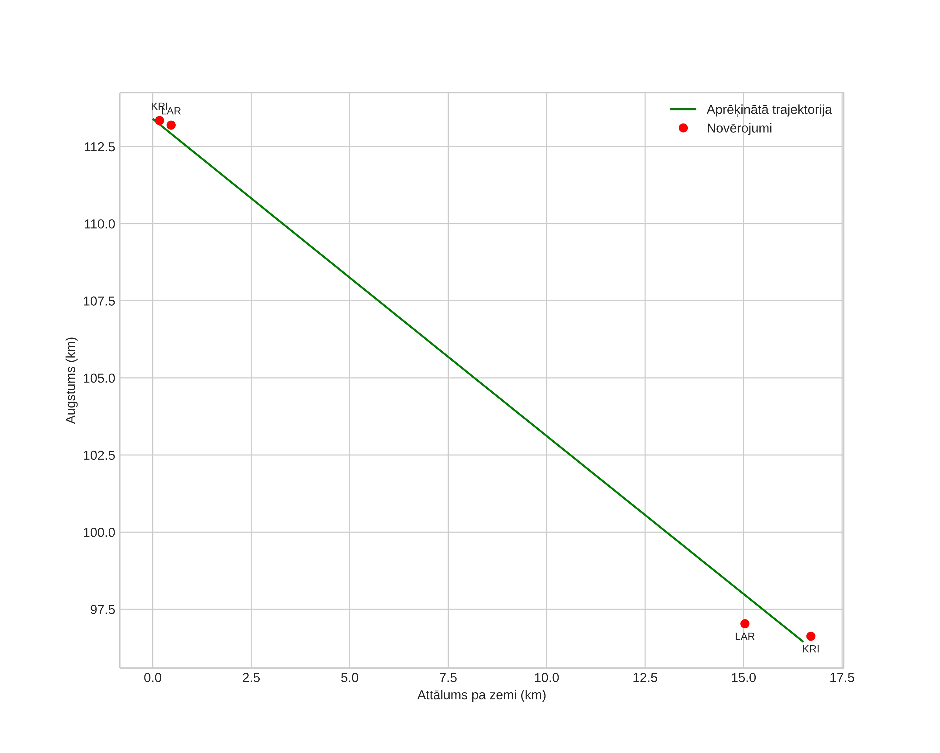 height profile