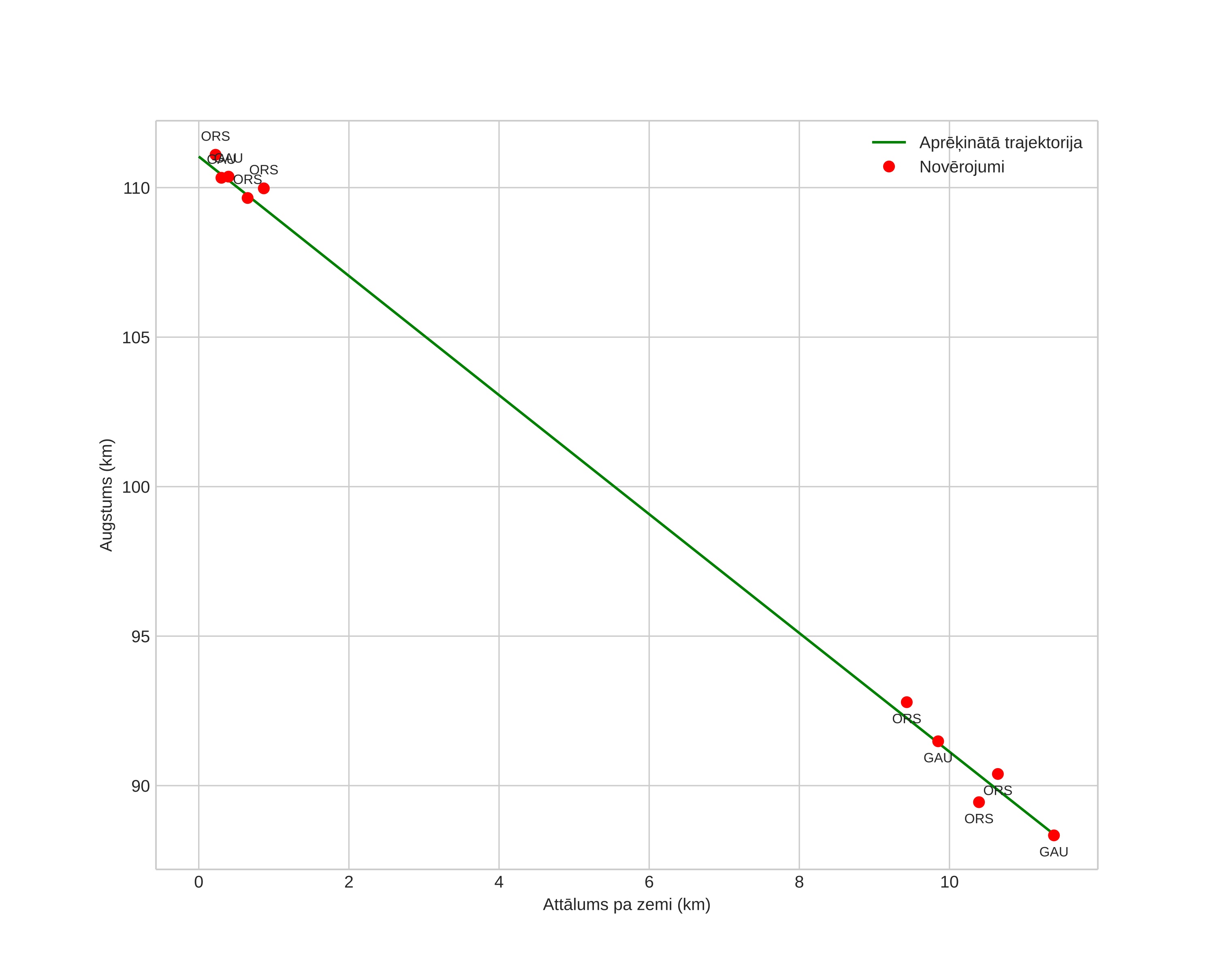 height profile