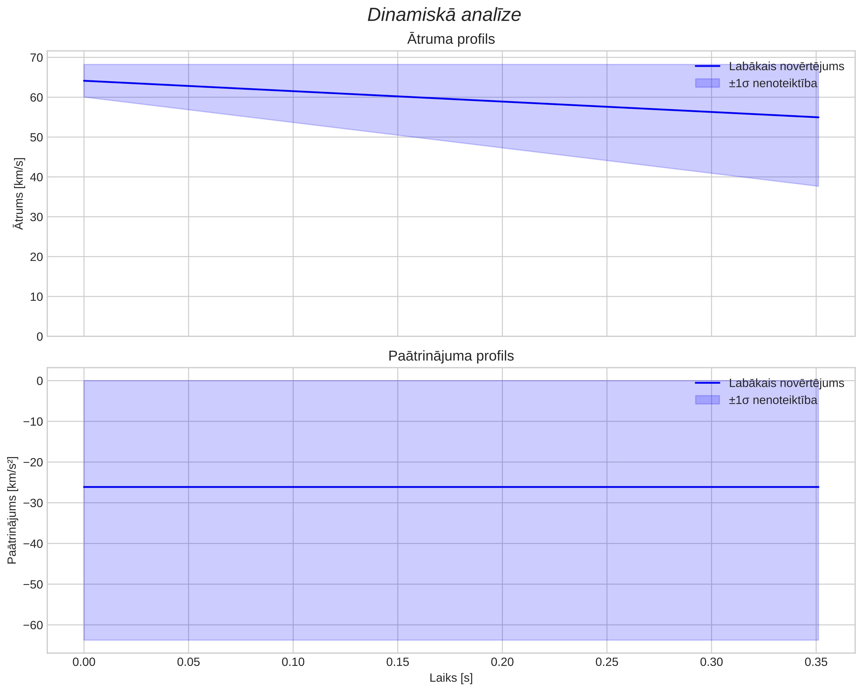 speed & acceleration