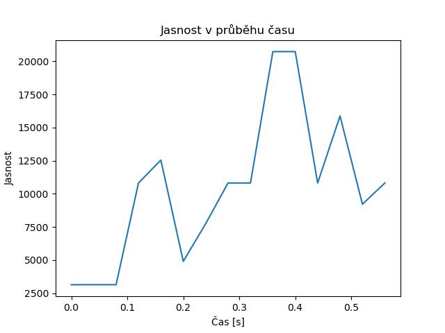 brightness