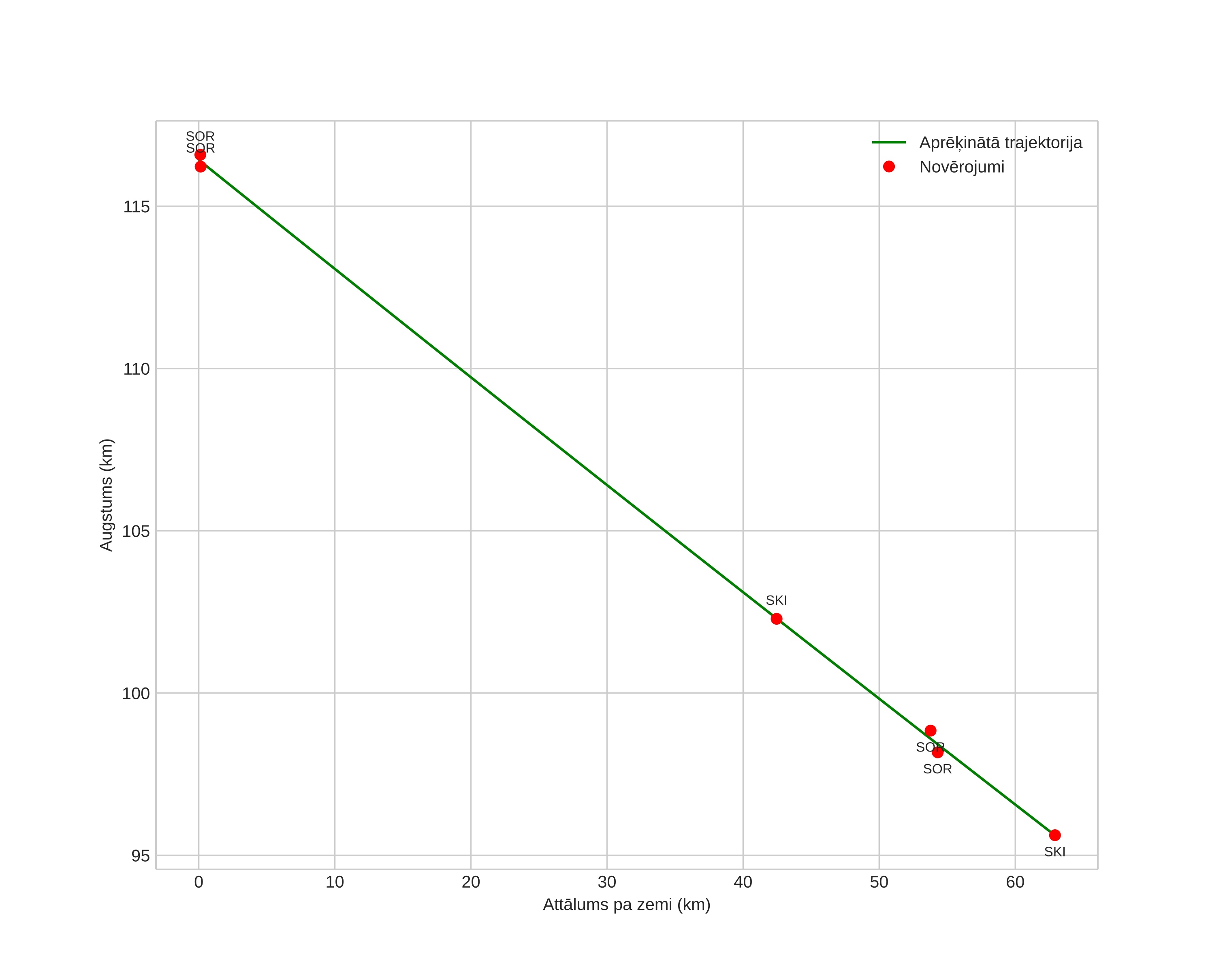 height profile