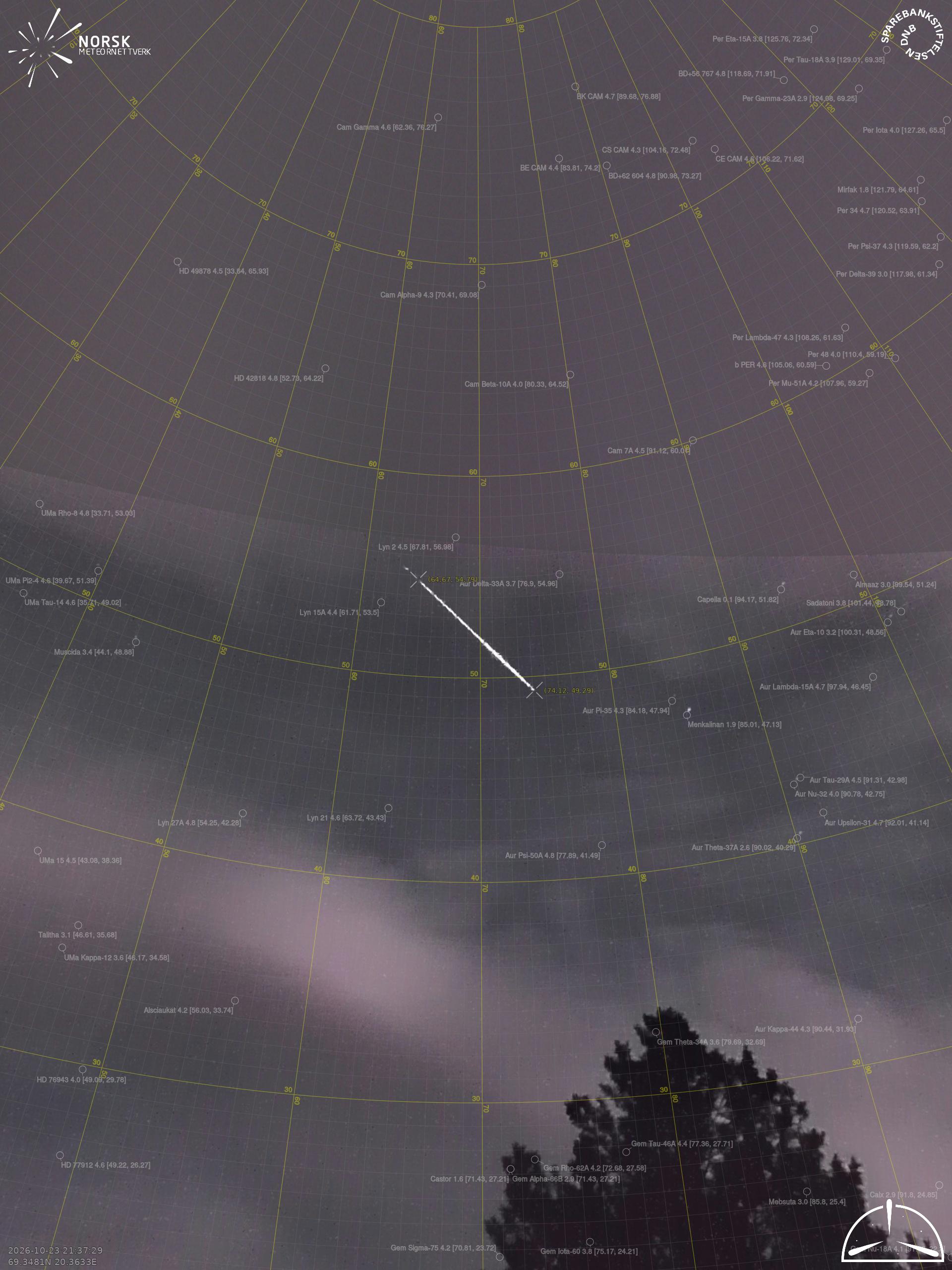 Skibotn – 2