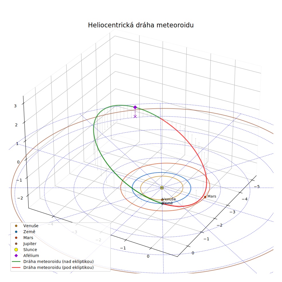 orbit