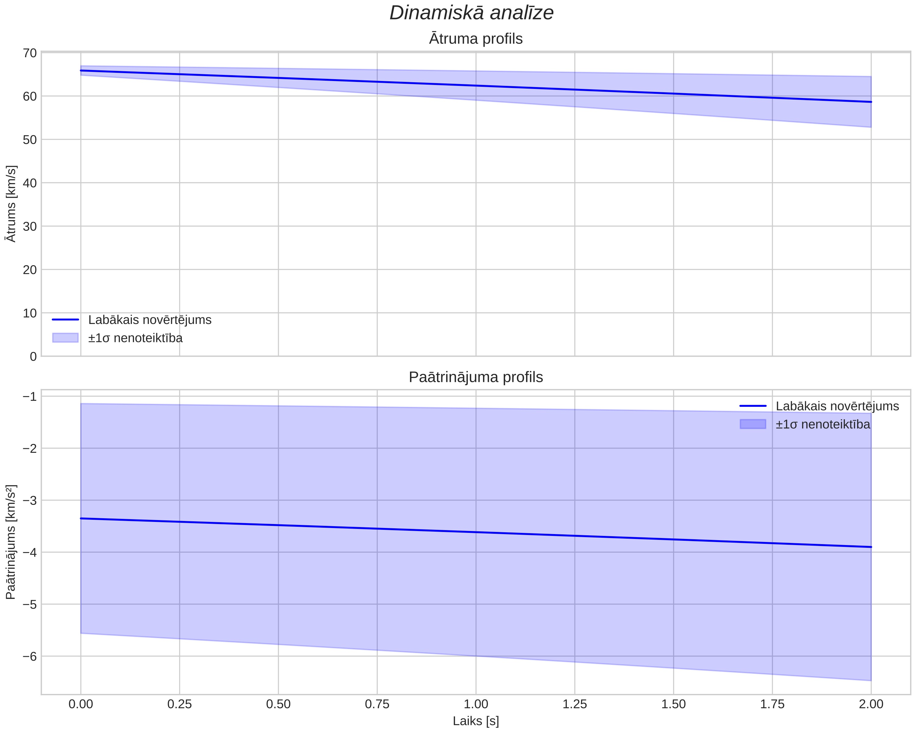speed & acceleration