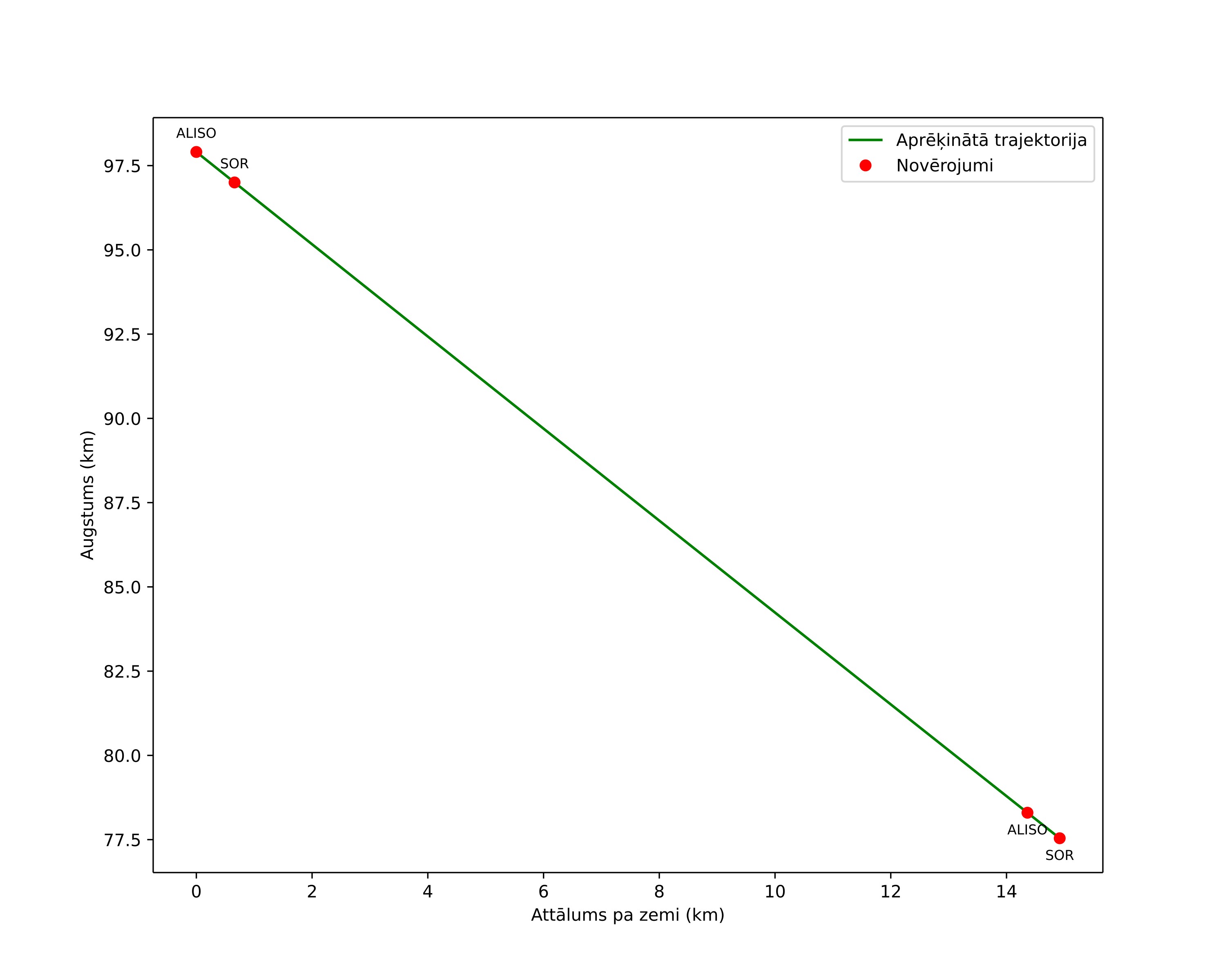 height profile