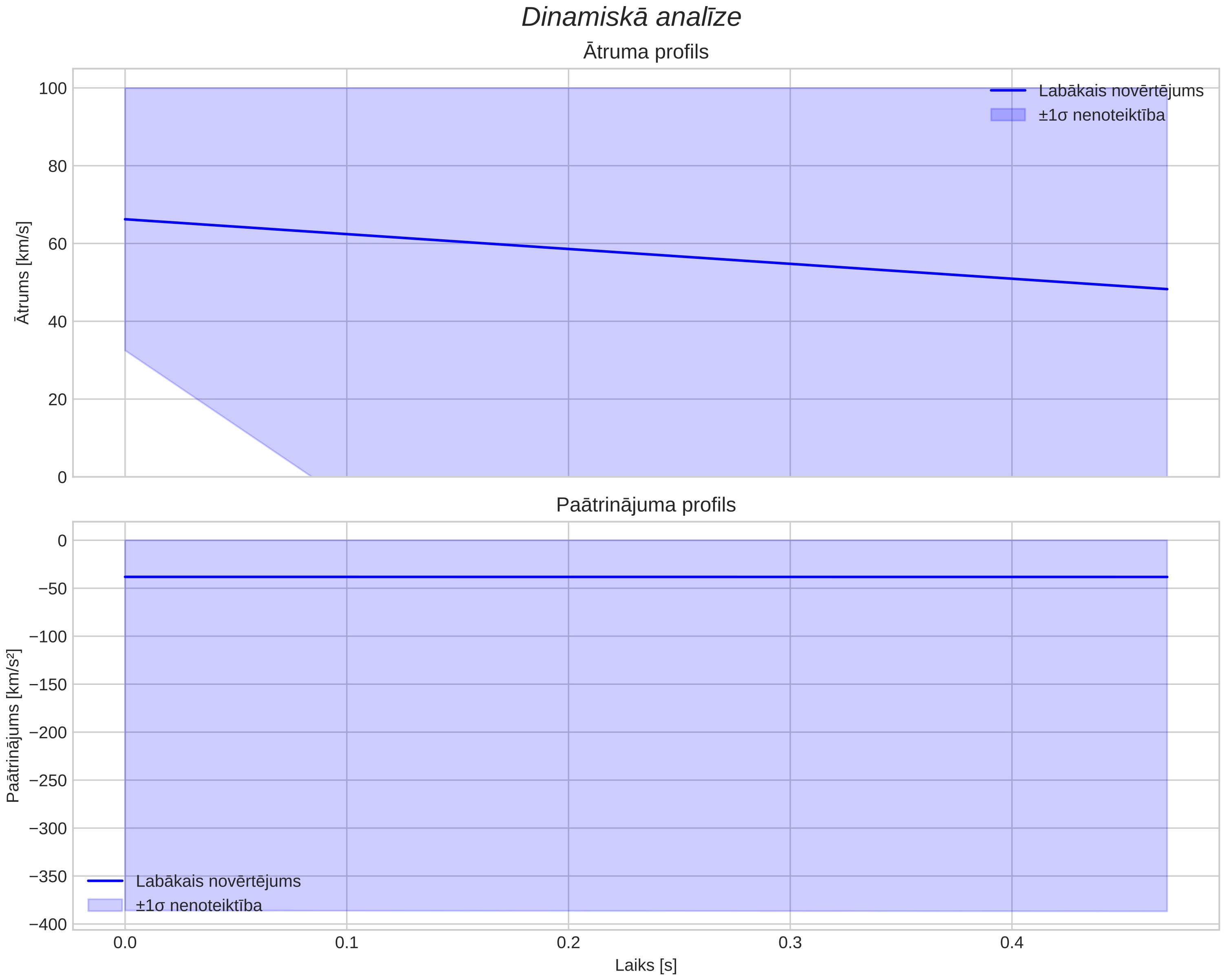 speed & acceleration