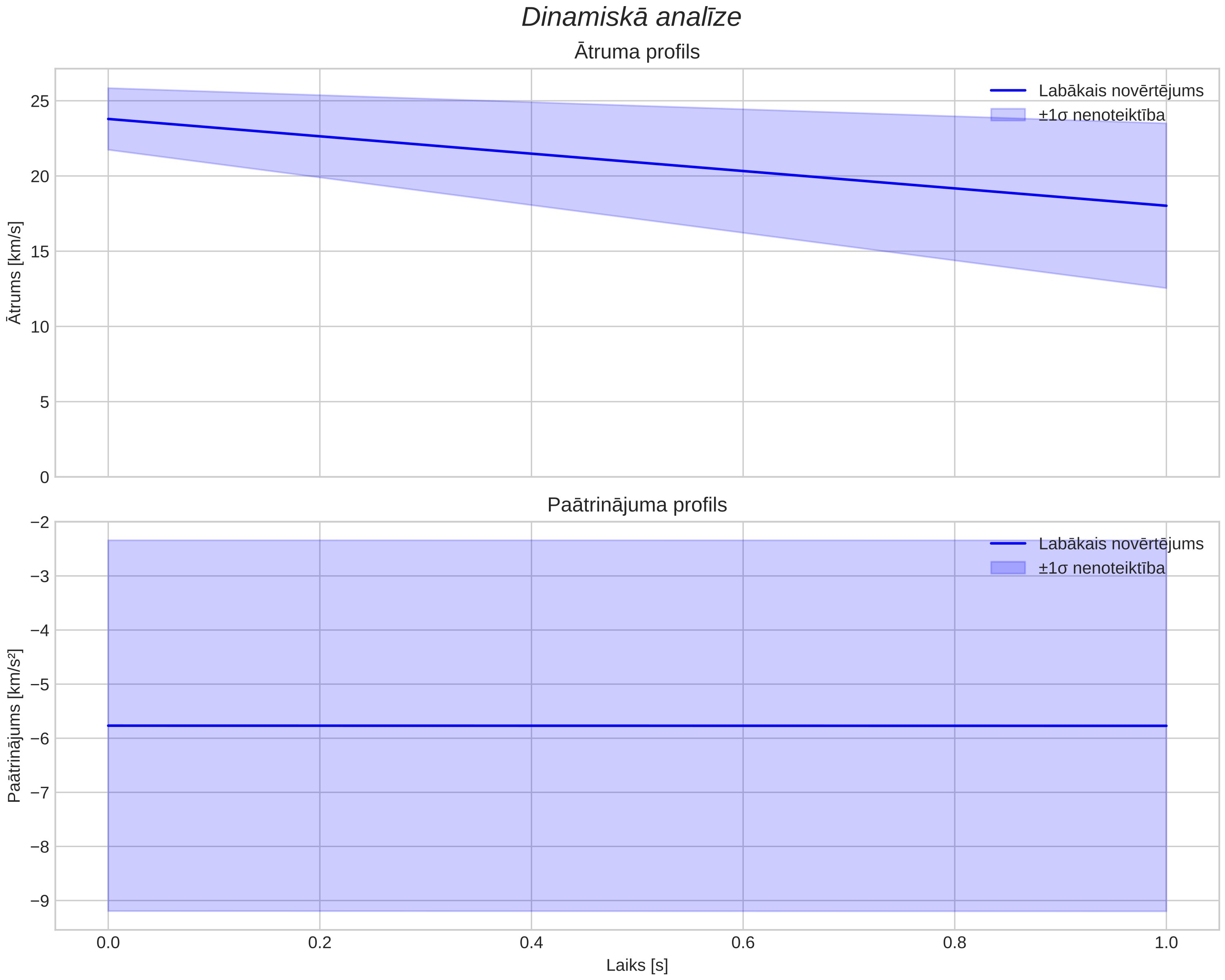 speed & acceleration