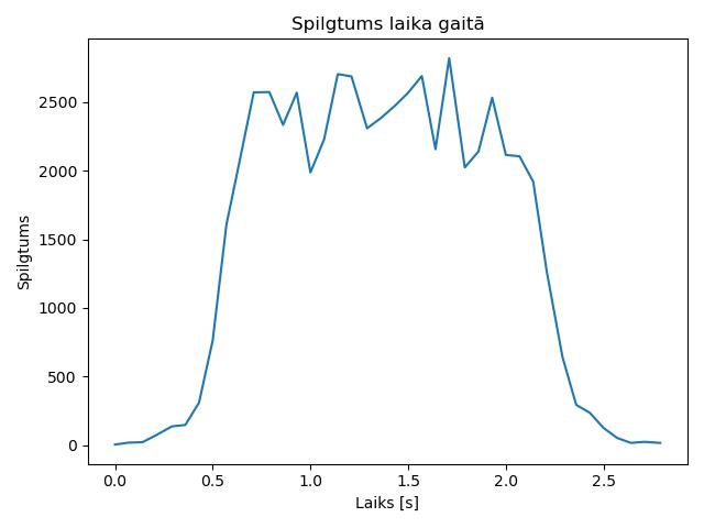 brightness